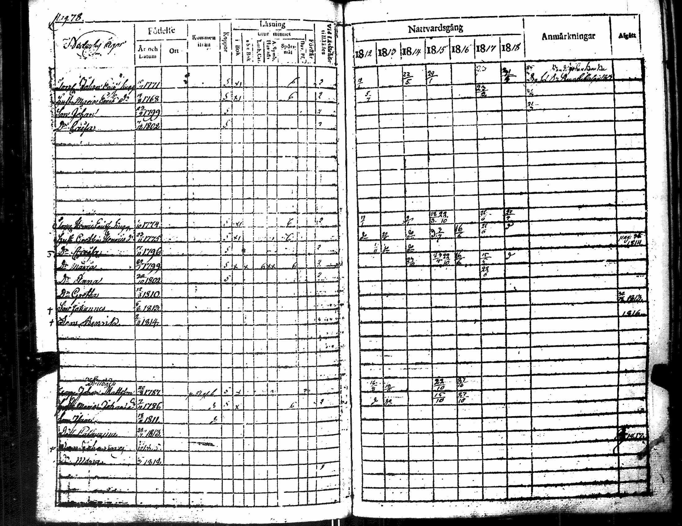 [ ../kirjat/Kirkonkirjat/merikarvia/rippikirja_1812-1818_jk182/kuvat/83.jpg ]