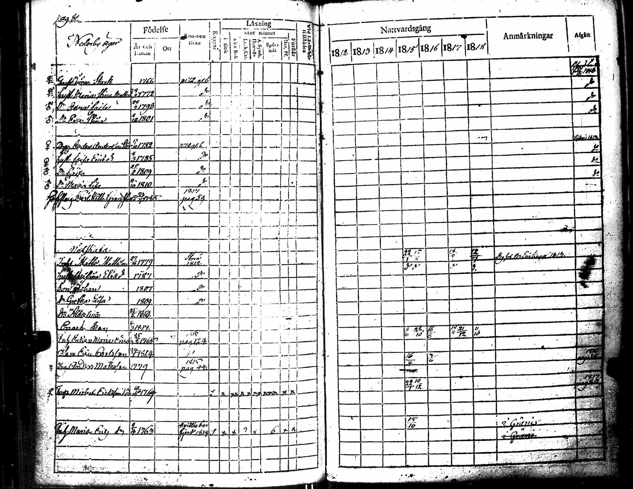 [ ../kirjat/Kirkonkirjat/merikarvia/rippikirja_1812-1818_jk182/kuvat/86.jpg ]