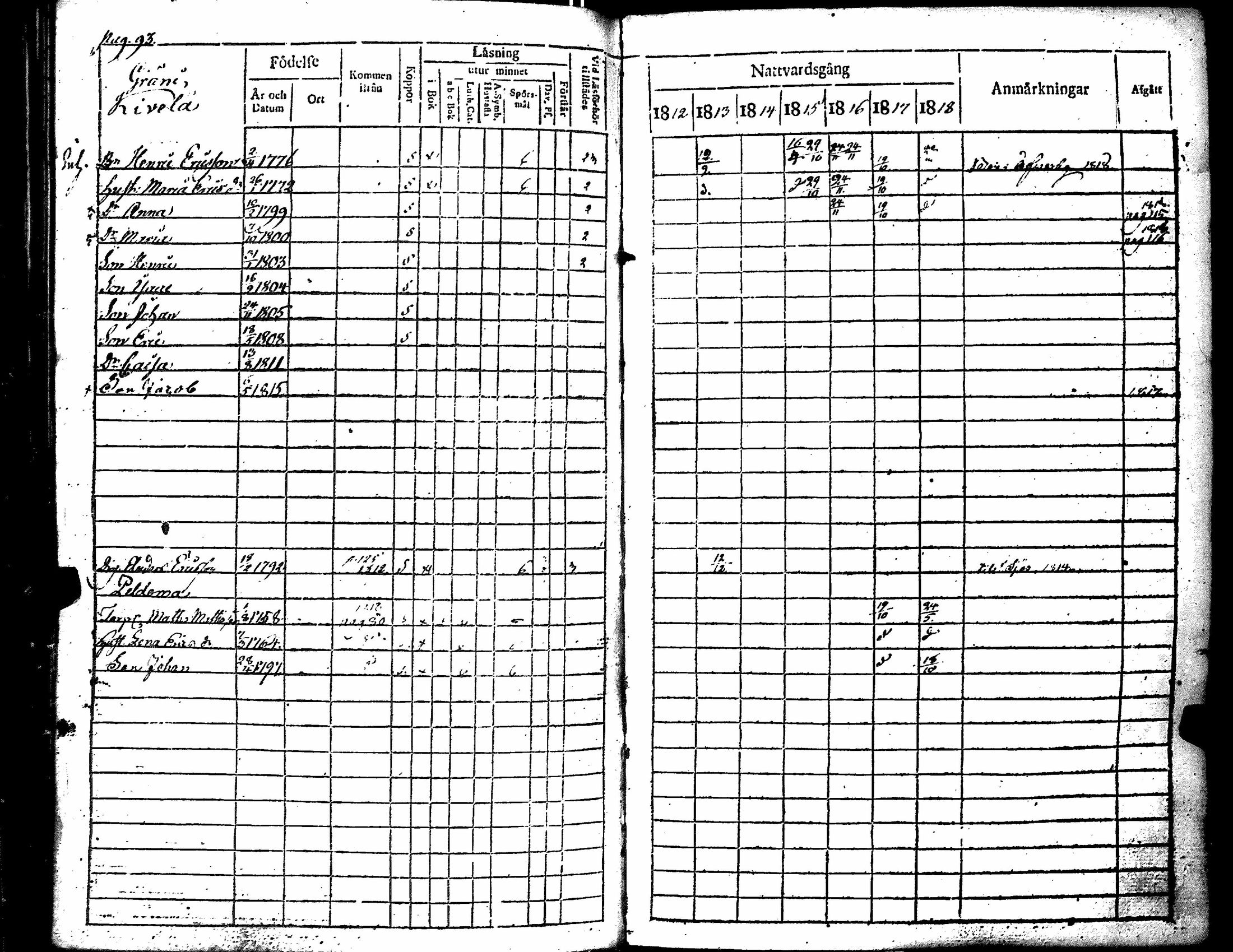 [ ../kirjat/Kirkonkirjat/merikarvia/rippikirja_1812-1818_jk182/kuvat/98.jpg ]
