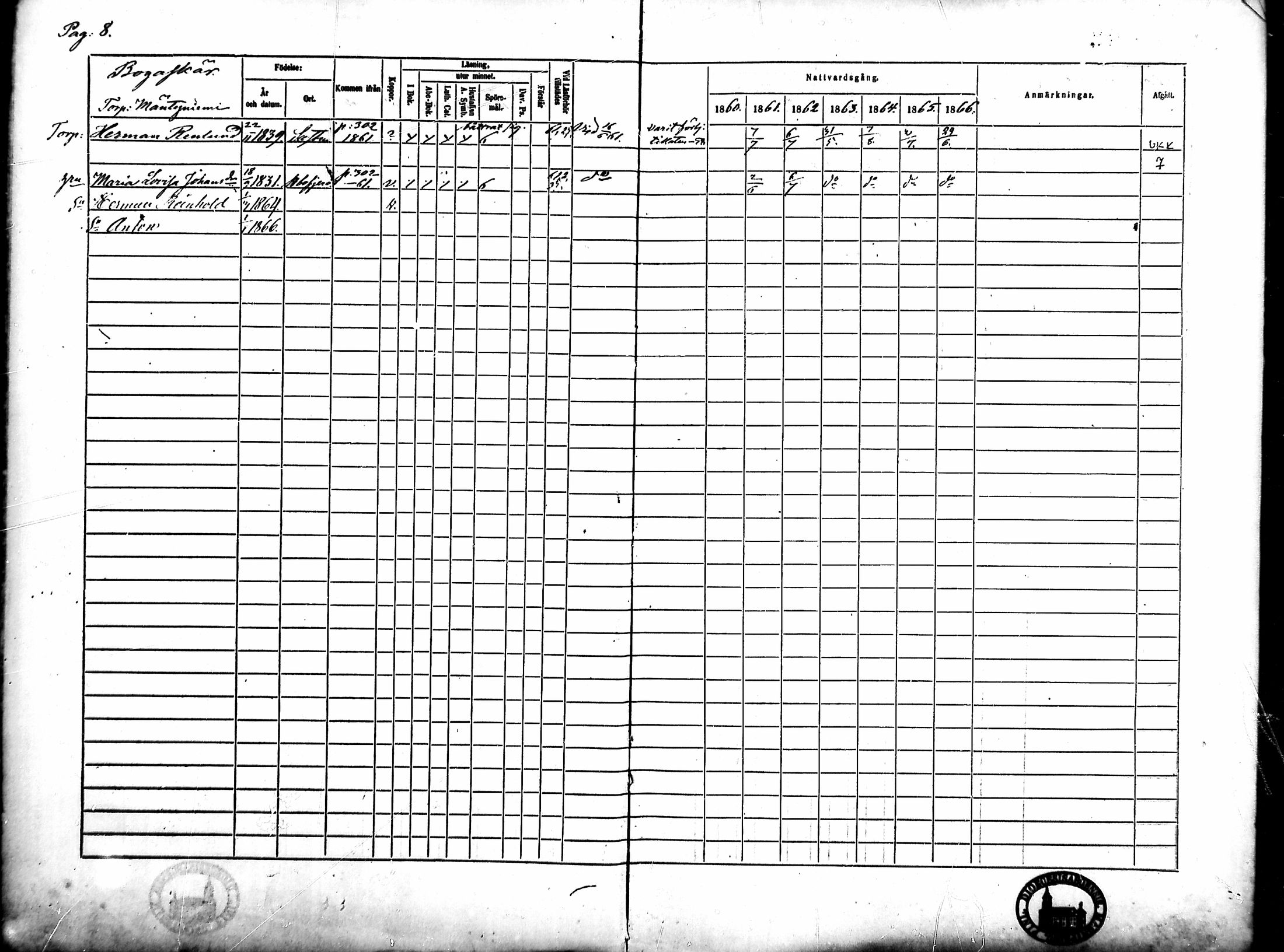 [ ../kirjat/Kirkonkirjat/merikarvia/rippikirja_1860-1866_mko135-145/kuvat/10.jpg ]