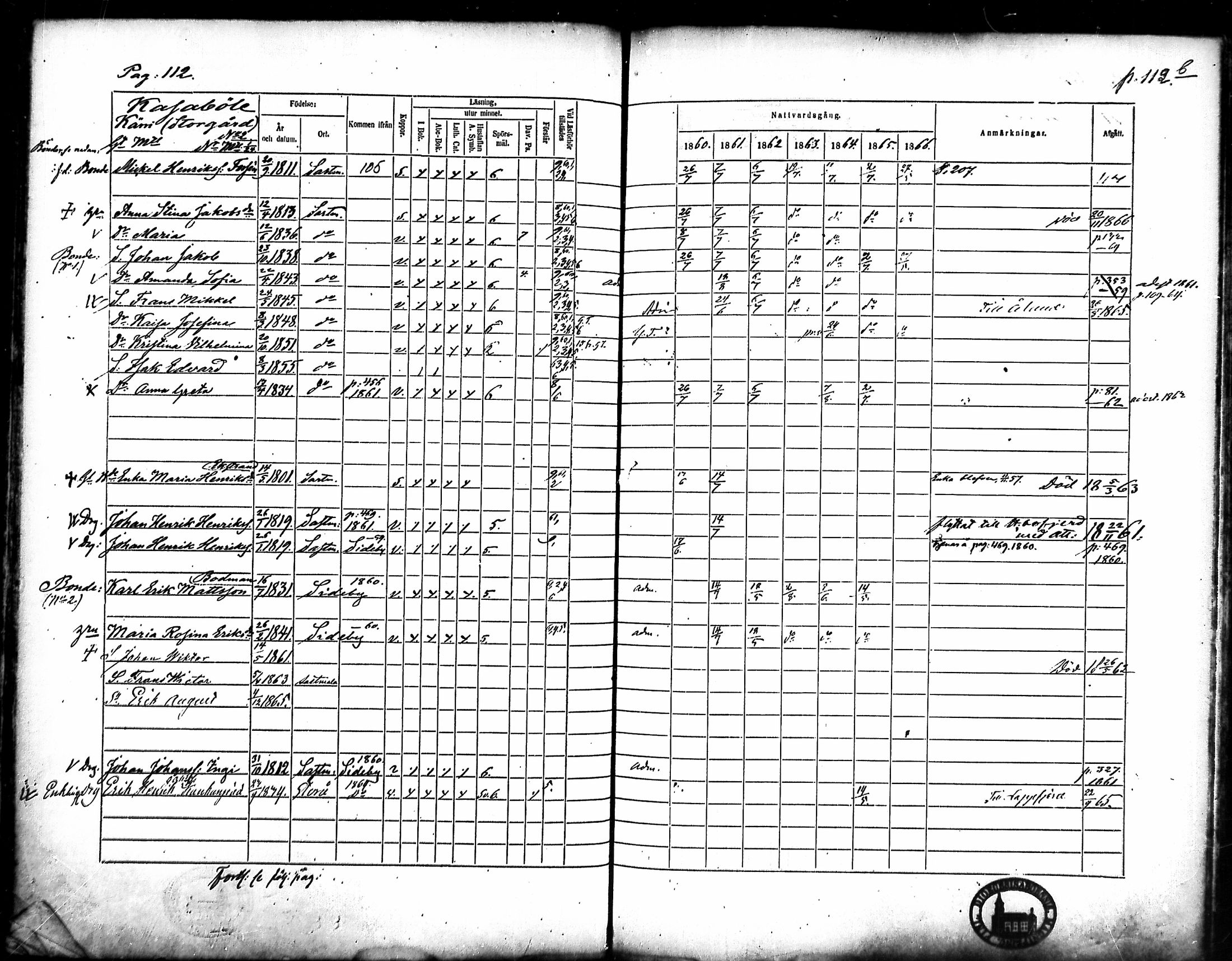 [ ../kirjat/Kirkonkirjat/merikarvia/rippikirja_1860-1866_mko135-145/kuvat/104.jpg ]