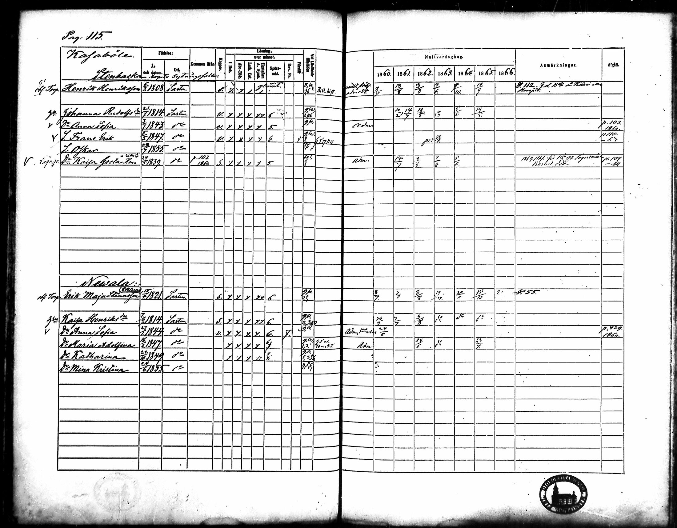 [ ../kirjat/Kirkonkirjat/merikarvia/rippikirja_1860-1866_mko135-145/kuvat/107.jpg ]