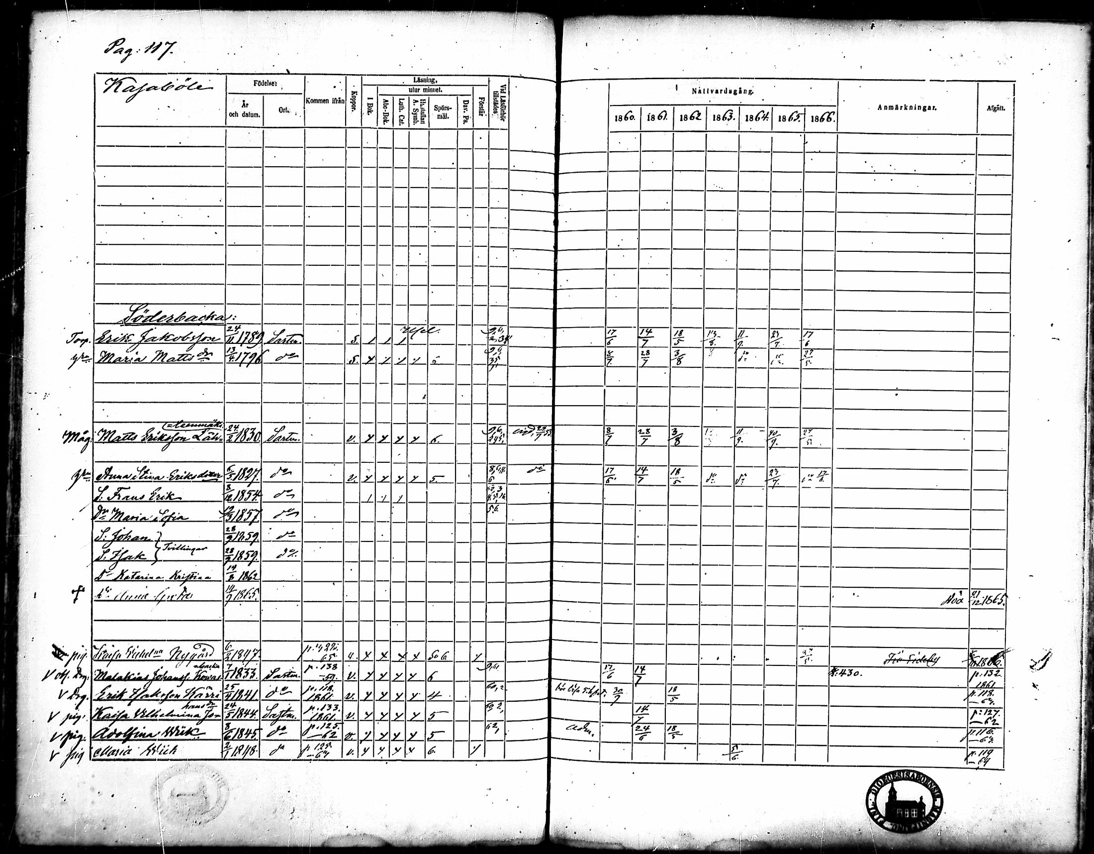 [ ../kirjat/Kirkonkirjat/merikarvia/rippikirja_1860-1866_mko135-145/kuvat/109.jpg ]