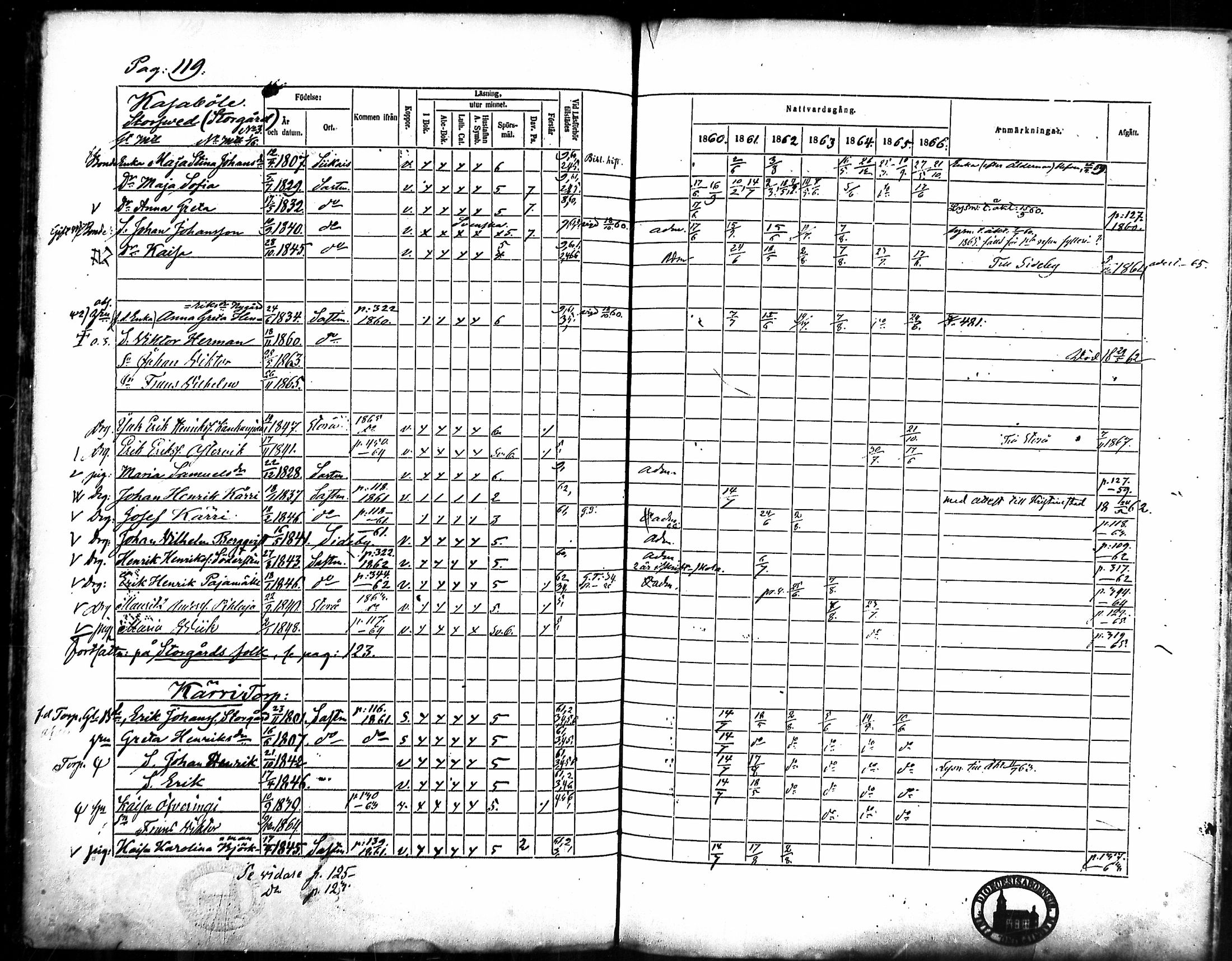 [ ../kirjat/Kirkonkirjat/merikarvia/rippikirja_1860-1866_mko135-145/kuvat/111.jpg ]