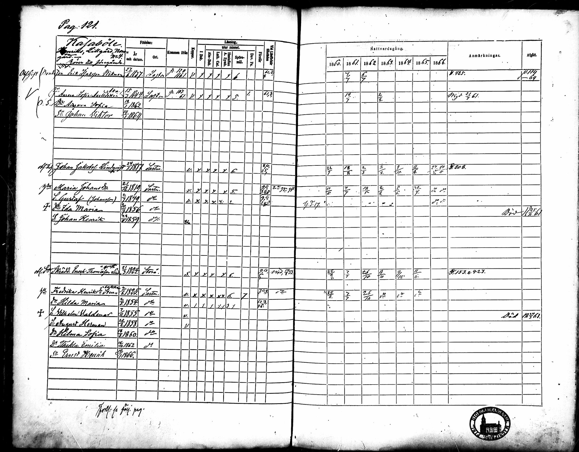 [ ../kirjat/Kirkonkirjat/merikarvia/rippikirja_1860-1866_mko135-145/kuvat/113.jpg ]