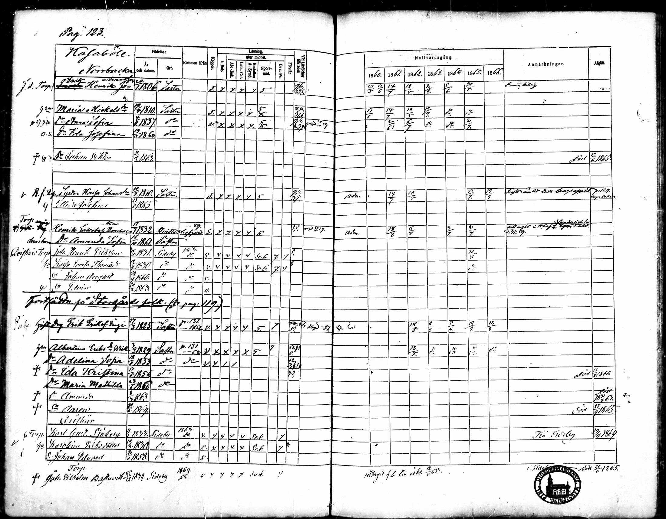 [ ../kirjat/Kirkonkirjat/merikarvia/rippikirja_1860-1866_mko135-145/kuvat/115.jpg ]
