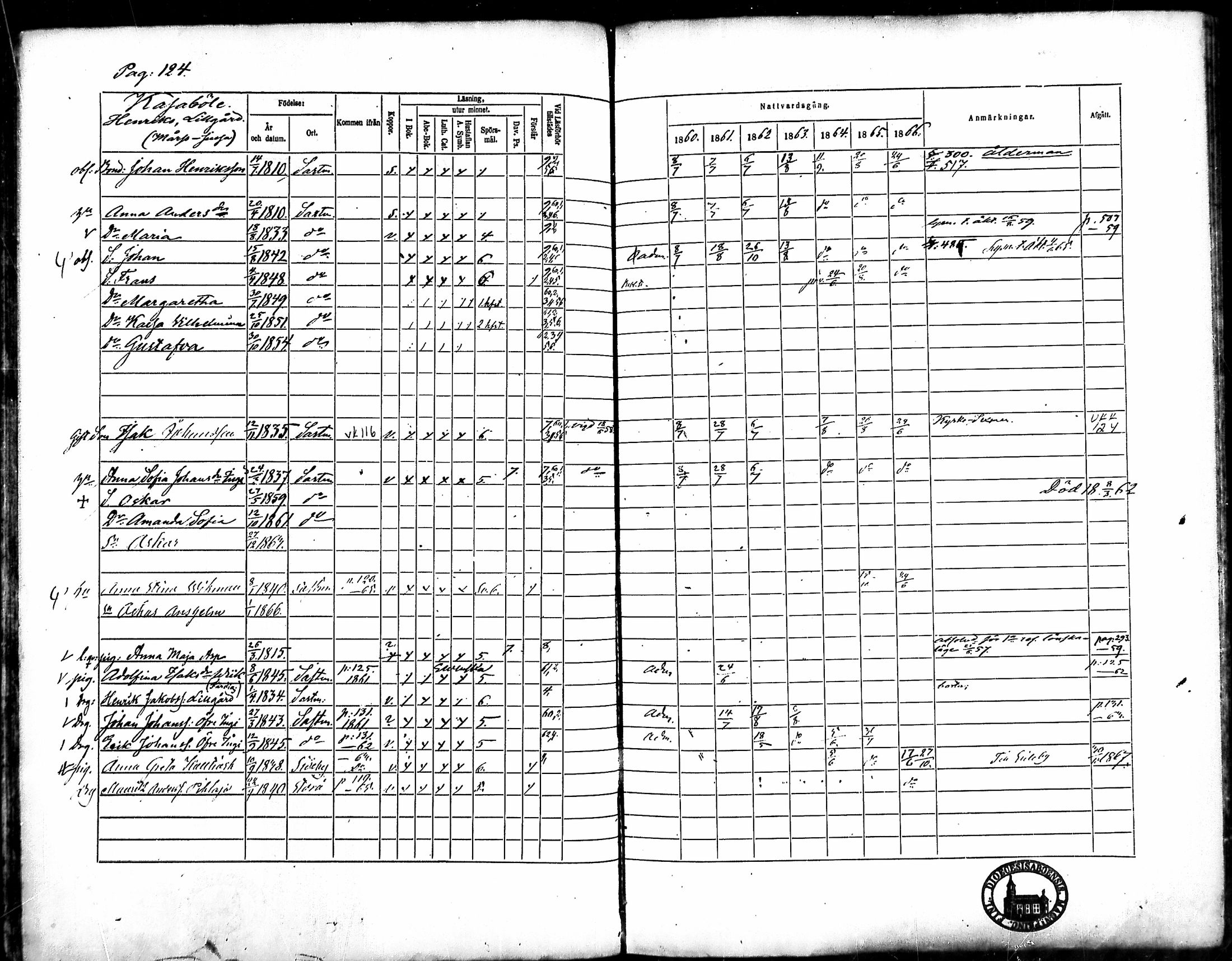 [ ../kirjat/Kirkonkirjat/merikarvia/rippikirja_1860-1866_mko135-145/kuvat/116.jpg ]