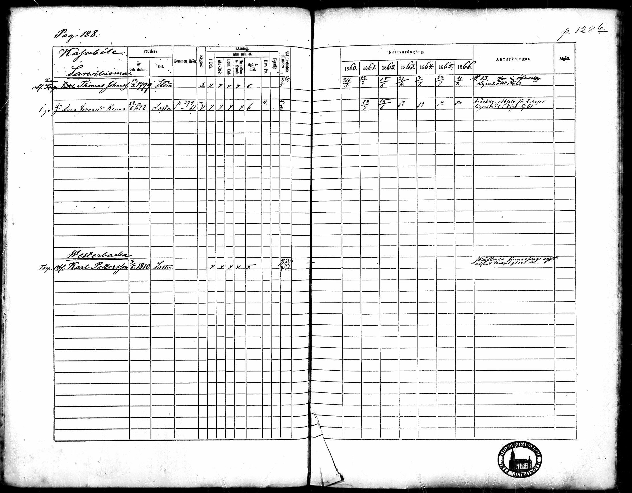 [ ../kirjat/Kirkonkirjat/merikarvia/rippikirja_1860-1866_mko135-145/kuvat/120.jpg ]