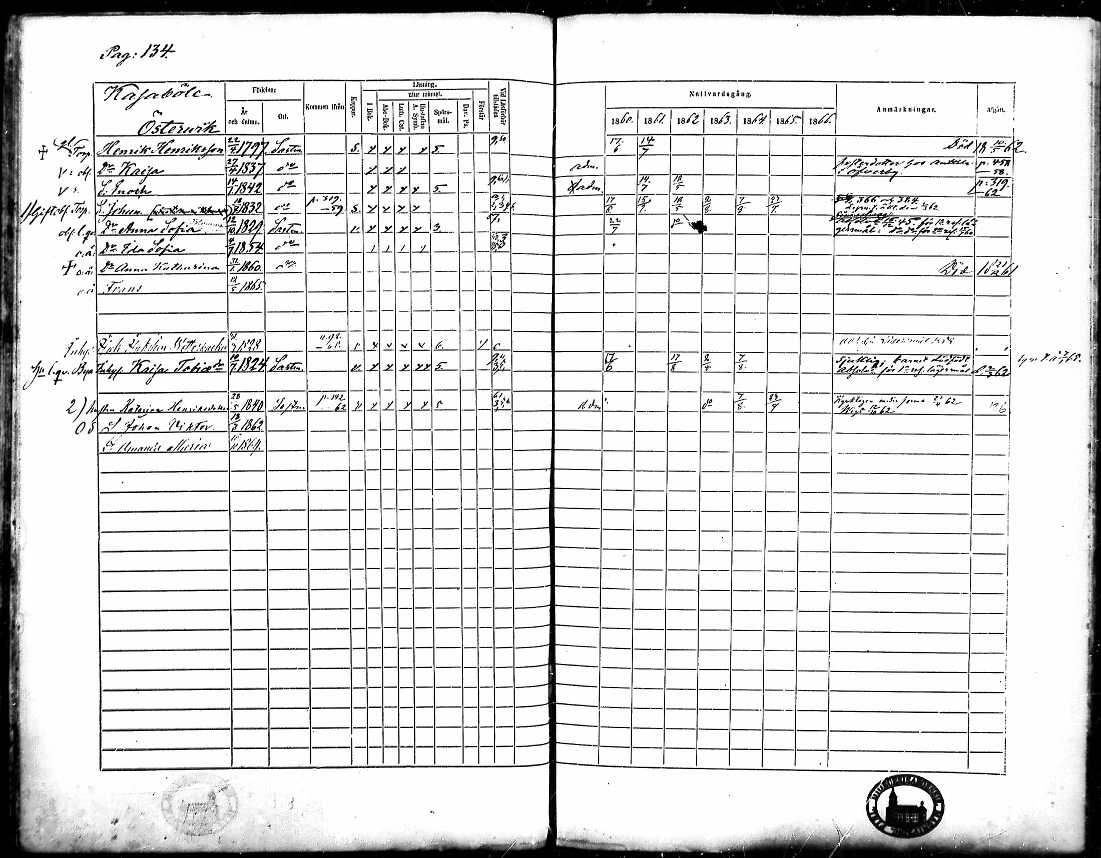 [ ../kirjat/Kirkonkirjat/merikarvia/rippikirja_1860-1866_mko135-145/kuvat/126.jpg ]