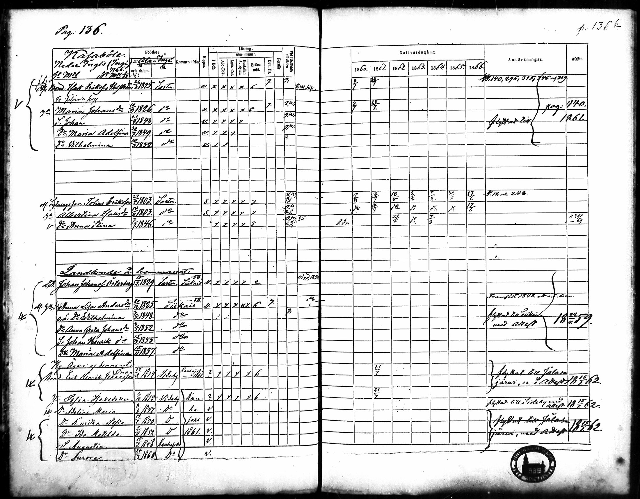 [ ../kirjat/Kirkonkirjat/merikarvia/rippikirja_1860-1866_mko135-145/kuvat/128.jpg ]