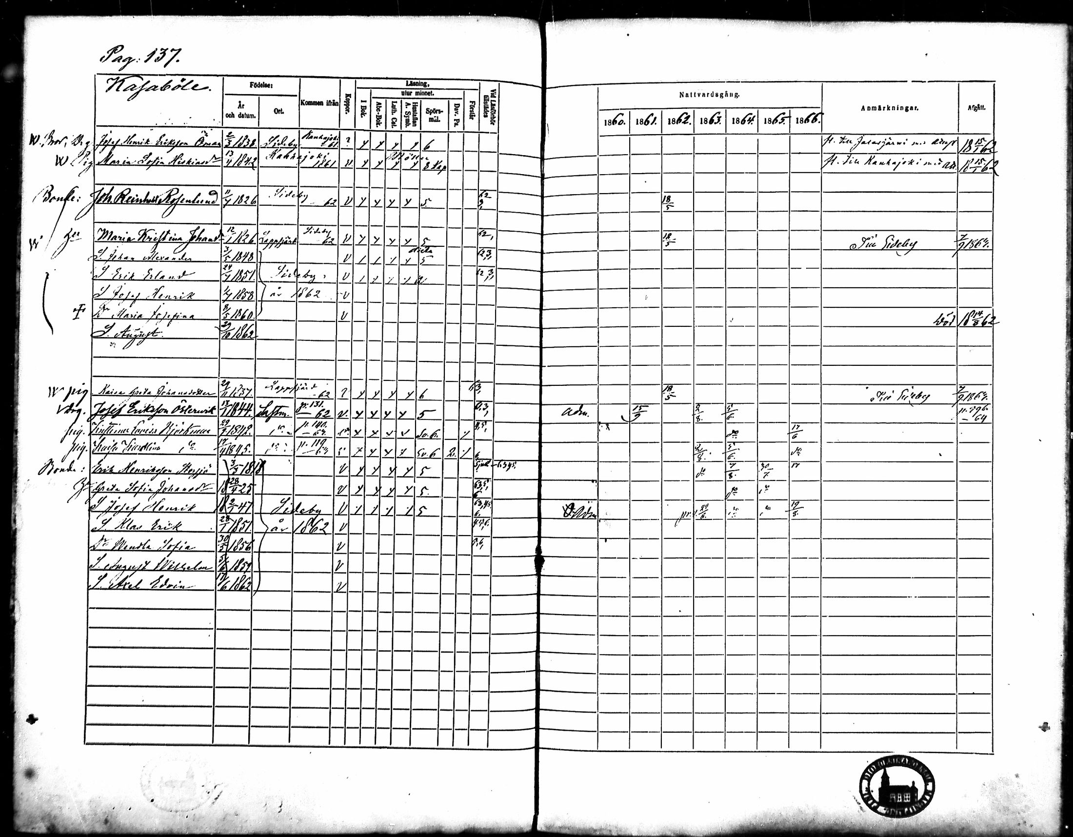 [ ../kirjat/Kirkonkirjat/merikarvia/rippikirja_1860-1866_mko135-145/kuvat/129.jpg ]