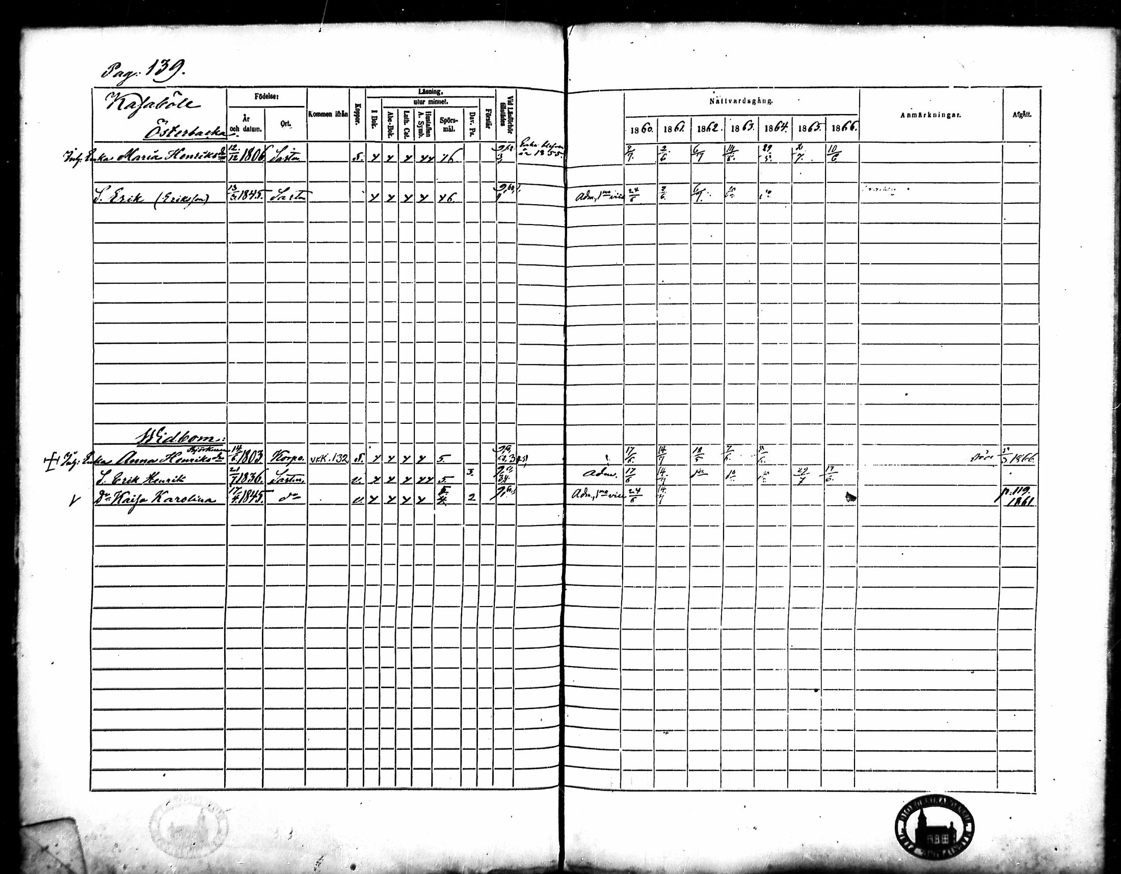 [ ../kirjat/Kirkonkirjat/merikarvia/rippikirja_1860-1866_mko135-145/kuvat/131.jpg ]