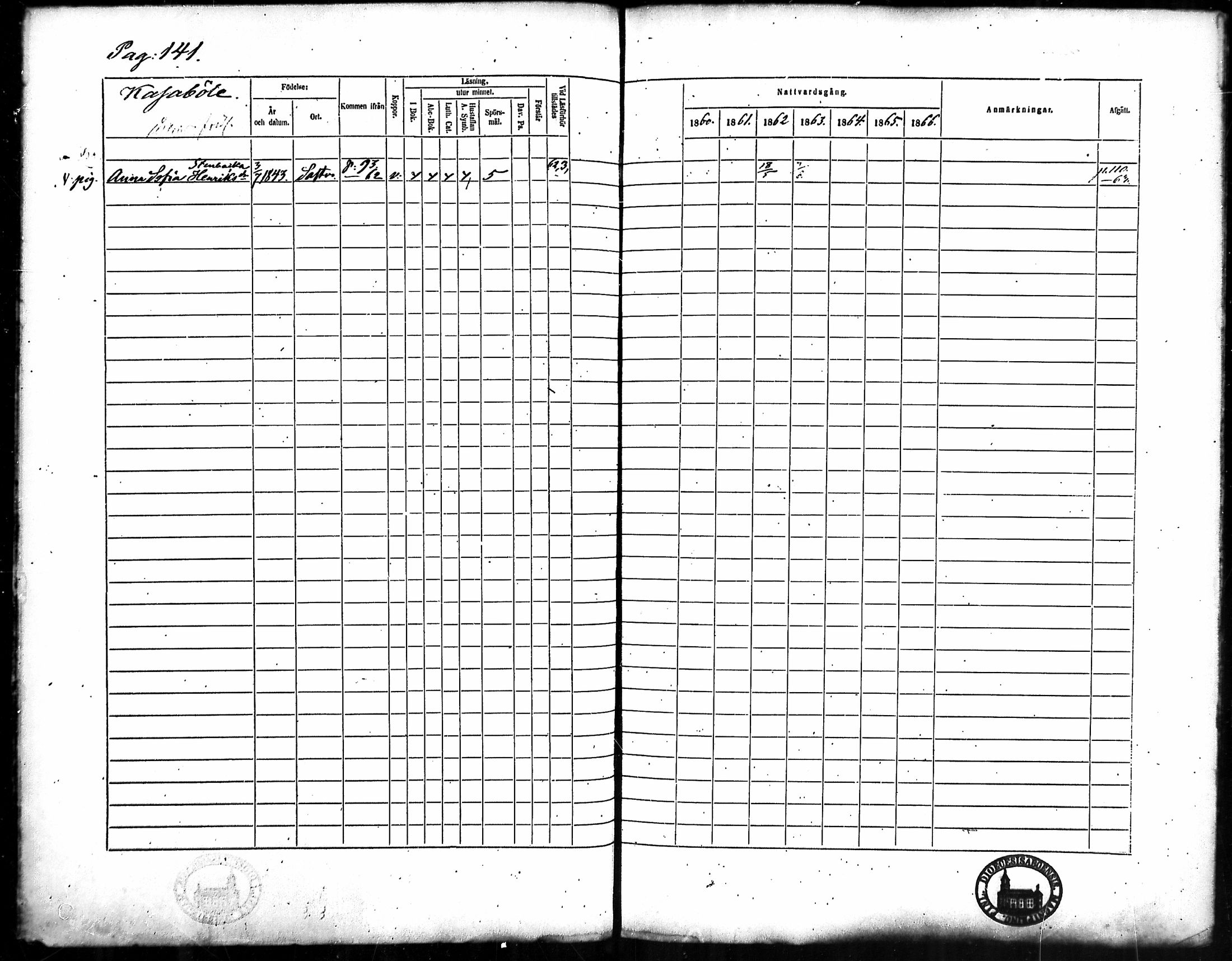 [ ../kirjat/Kirkonkirjat/merikarvia/rippikirja_1860-1866_mko135-145/kuvat/133.jpg ]