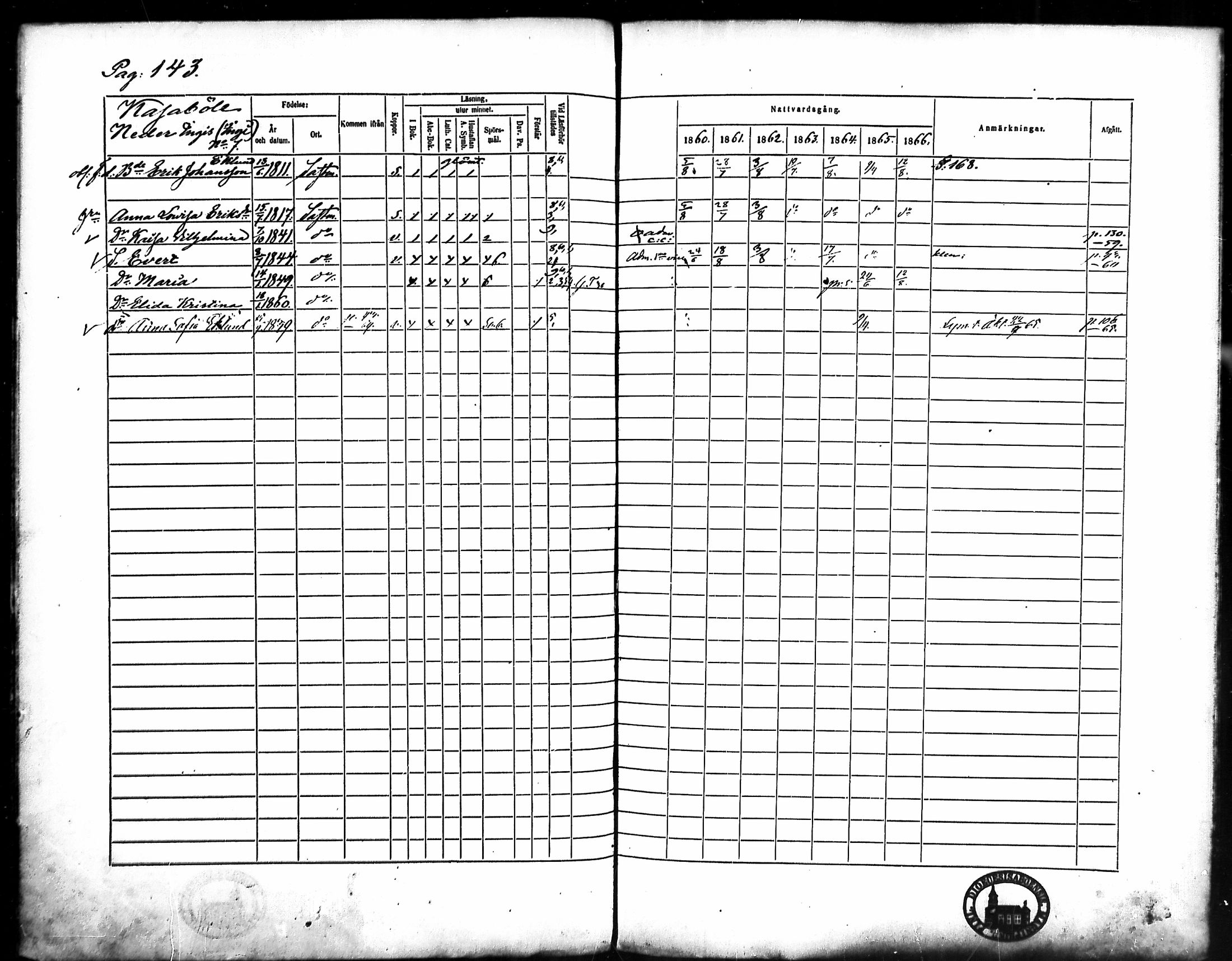 [ ../kirjat/Kirkonkirjat/merikarvia/rippikirja_1860-1866_mko135-145/kuvat/135.jpg ]