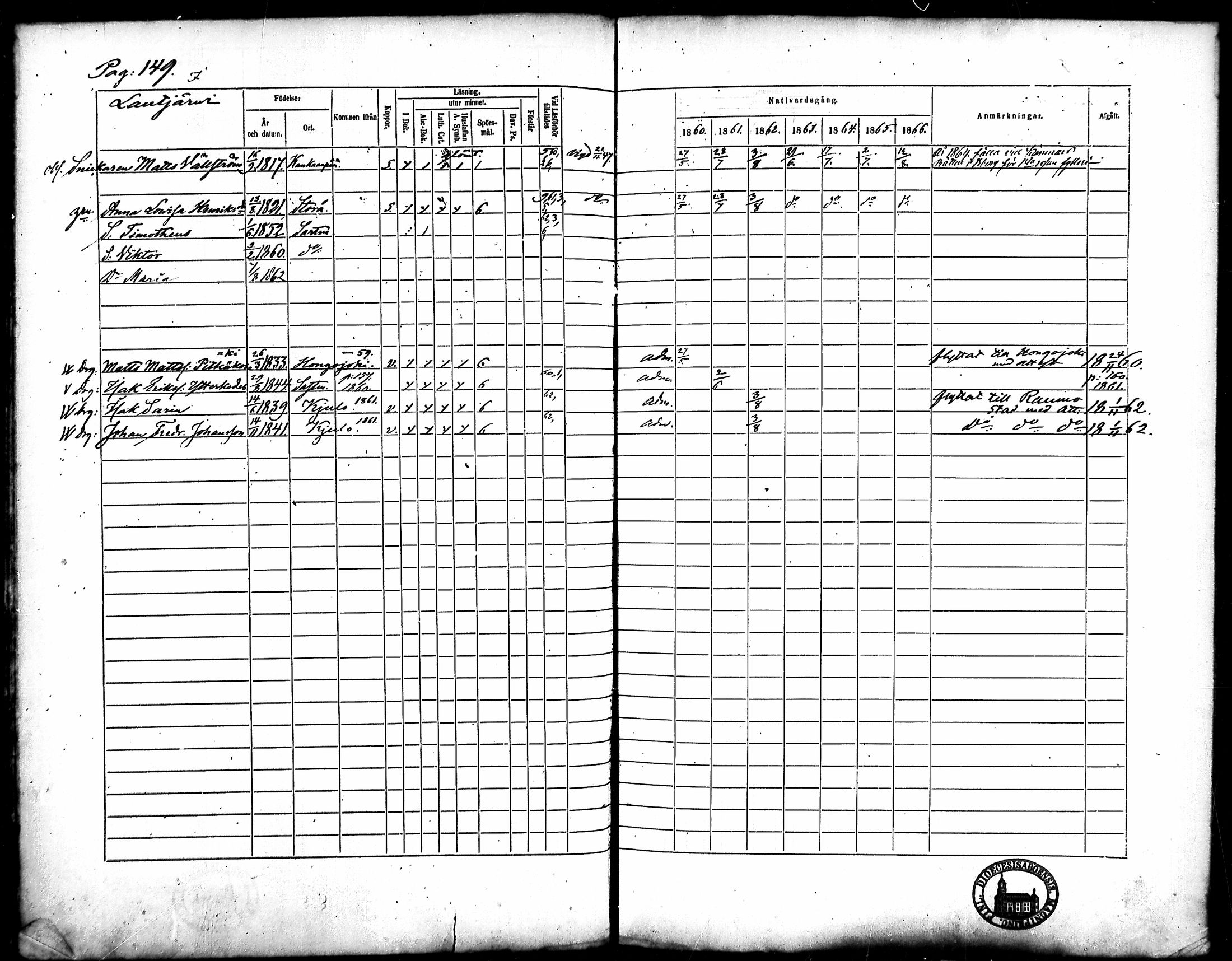 [ ../kirjat/Kirkonkirjat/merikarvia/rippikirja_1860-1866_mko135-145/kuvat/140.jpg ]