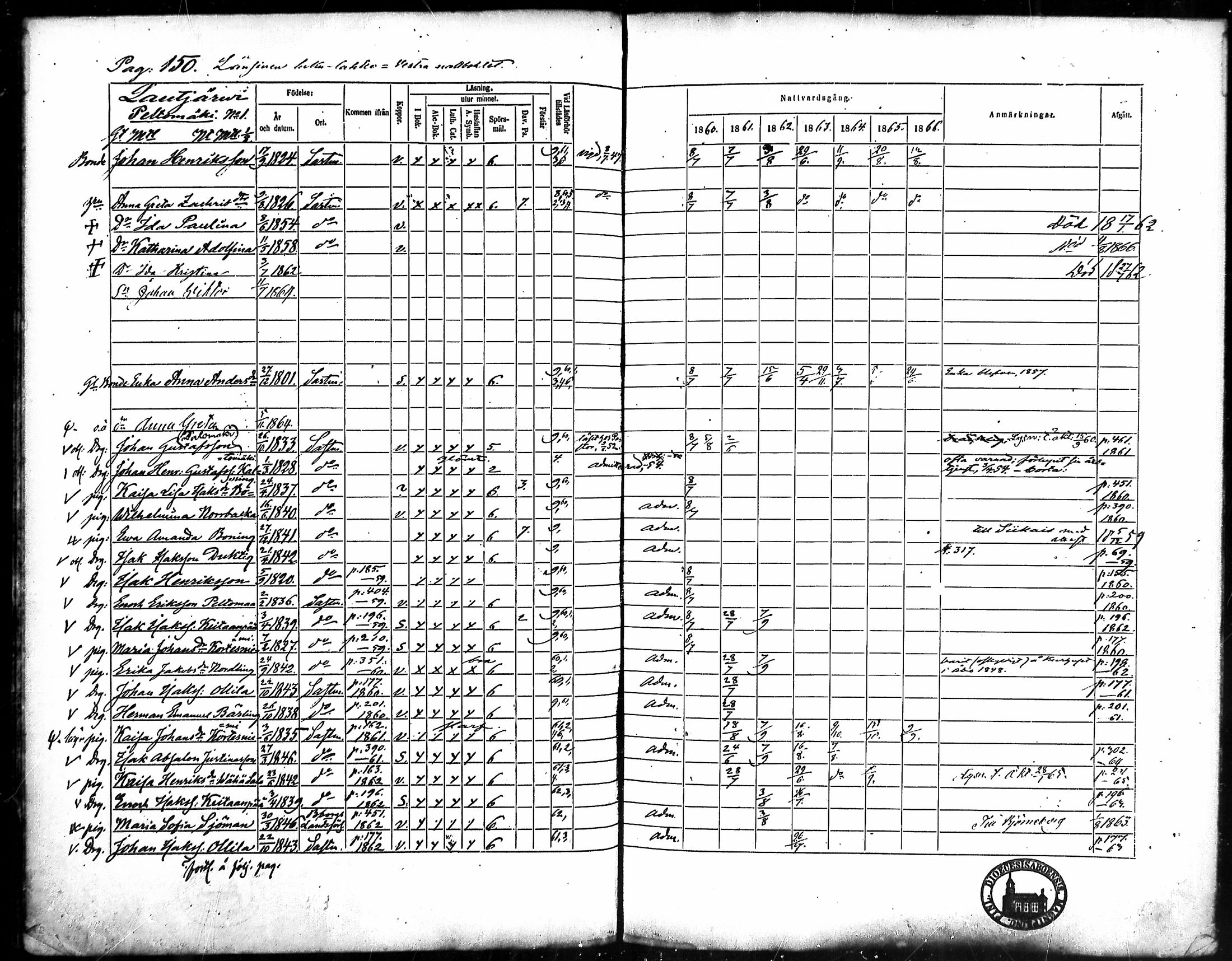[ ../kirjat/Kirkonkirjat/merikarvia/rippikirja_1860-1866_mko135-145/kuvat/141.jpg ]