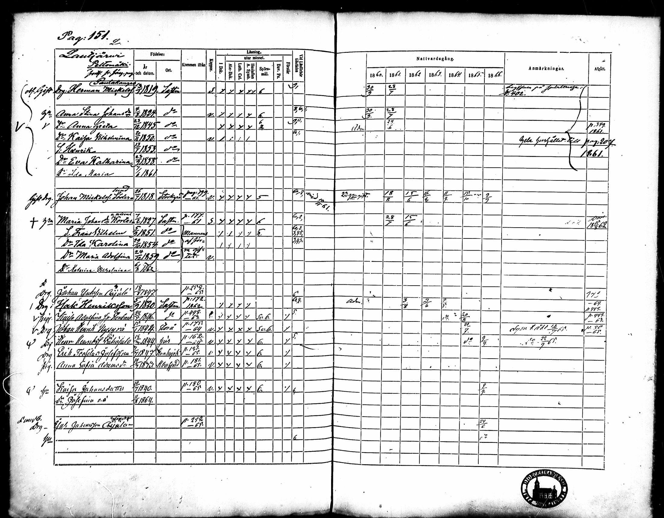 [ ../kirjat/Kirkonkirjat/merikarvia/rippikirja_1860-1866_mko135-145/kuvat/142.jpg ]