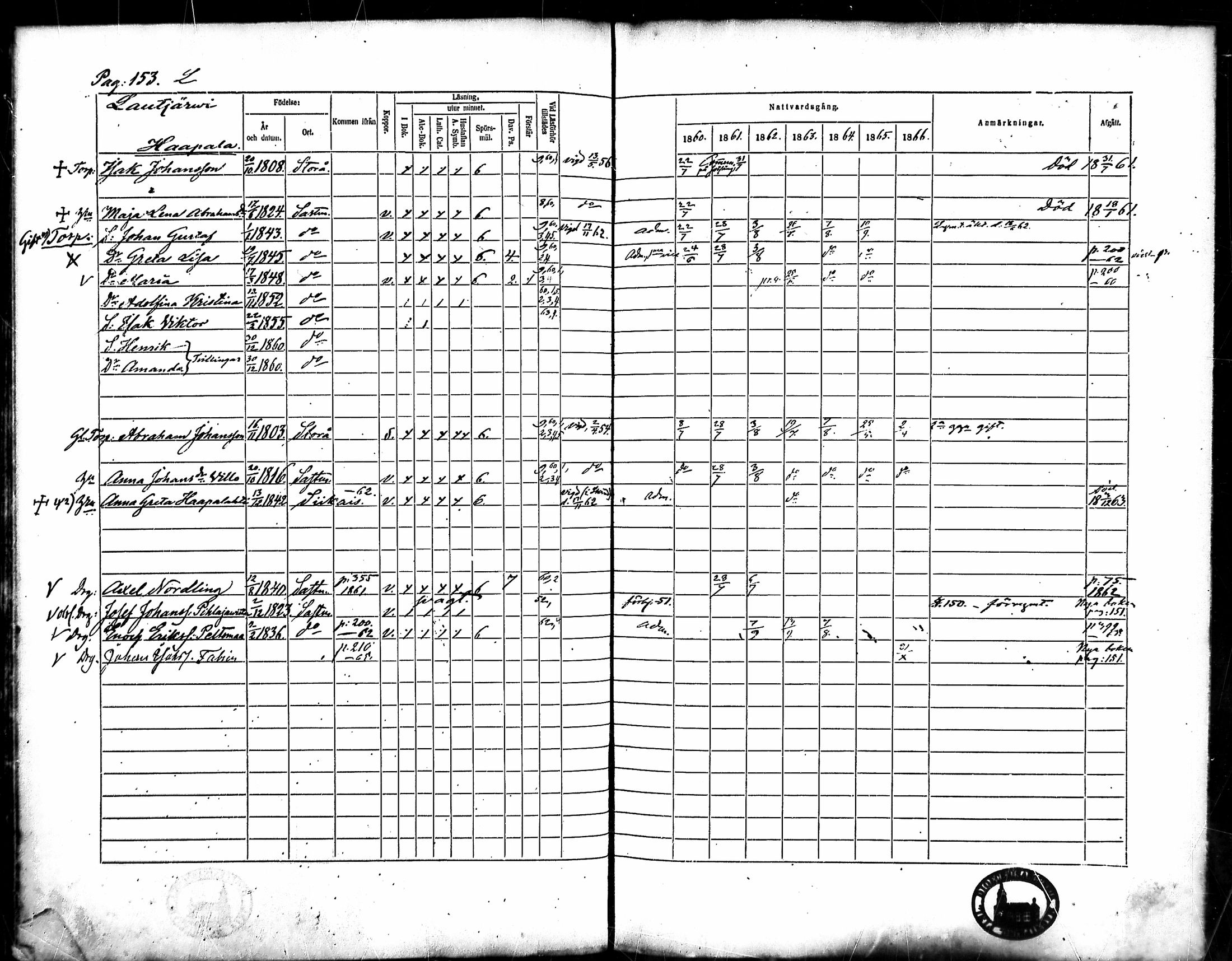[ ../kirjat/Kirkonkirjat/merikarvia/rippikirja_1860-1866_mko135-145/kuvat/144.jpg ]