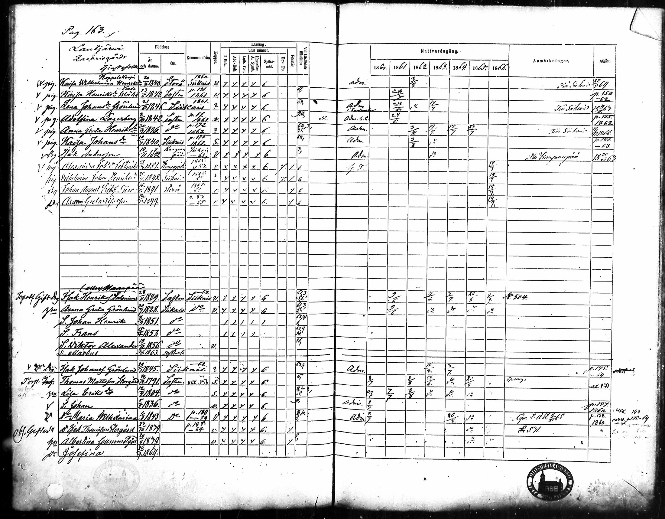 [ ../kirjat/Kirkonkirjat/merikarvia/rippikirja_1860-1866_mko135-145/kuvat/155.jpg ]