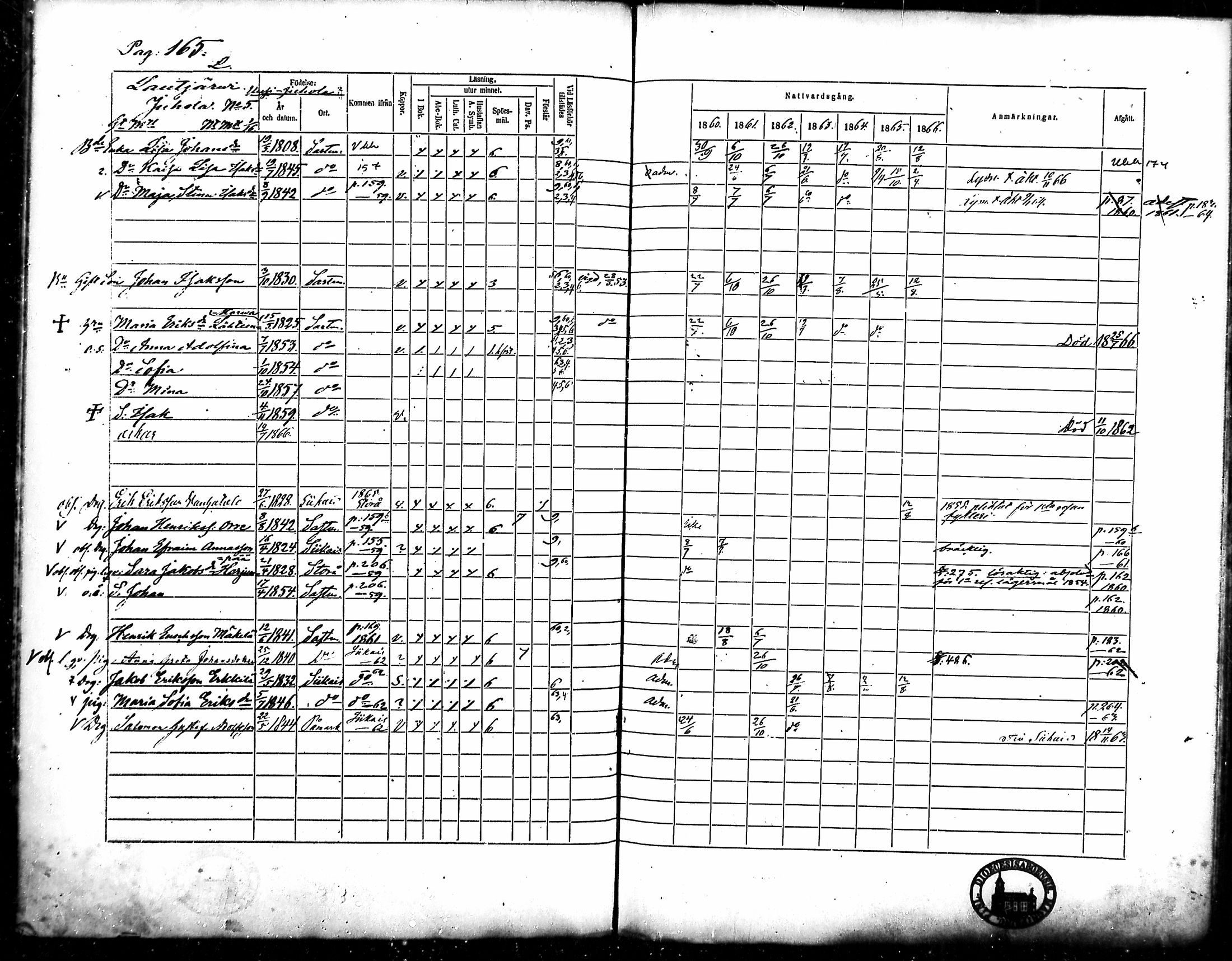 [ ../kirjat/Kirkonkirjat/merikarvia/rippikirja_1860-1866_mko135-145/kuvat/157.jpg ]