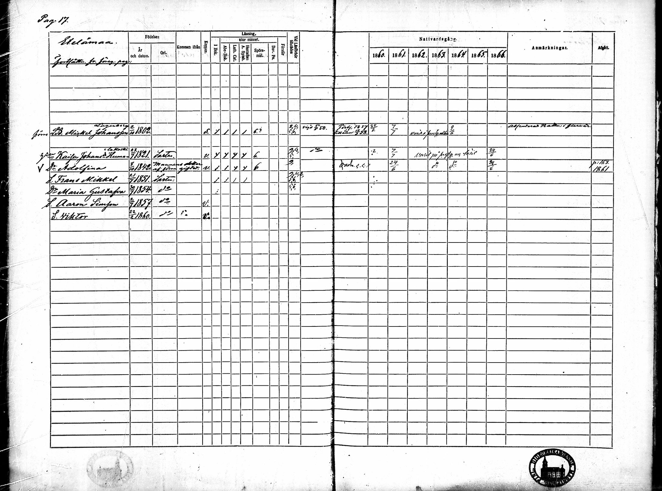 [ ../kirjat/Kirkonkirjat/merikarvia/rippikirja_1860-1866_mko135-145/kuvat/19.jpg ]