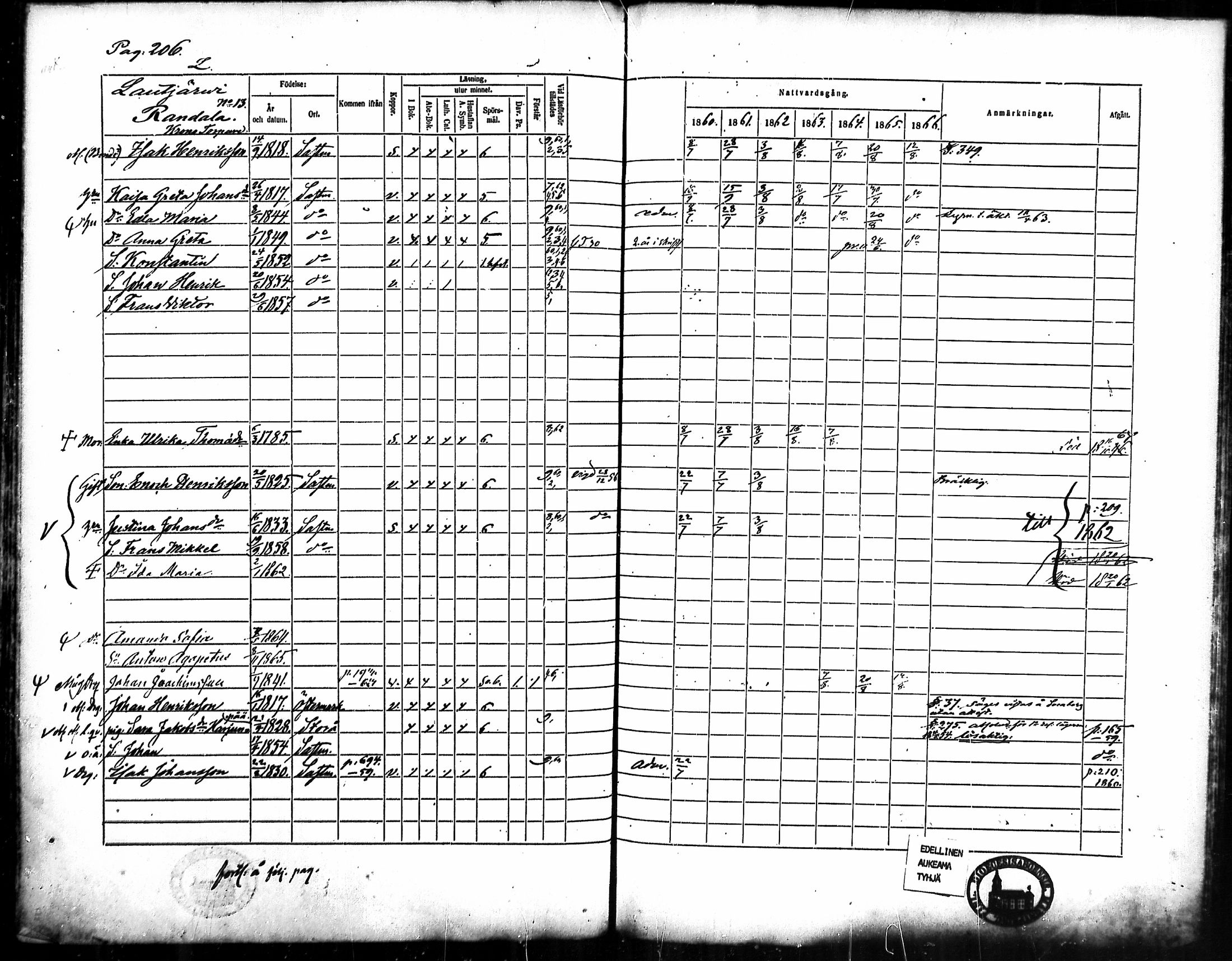 [ ../kirjat/Kirkonkirjat/merikarvia/rippikirja_1860-1866_mko135-145/kuvat/194.jpg ]
