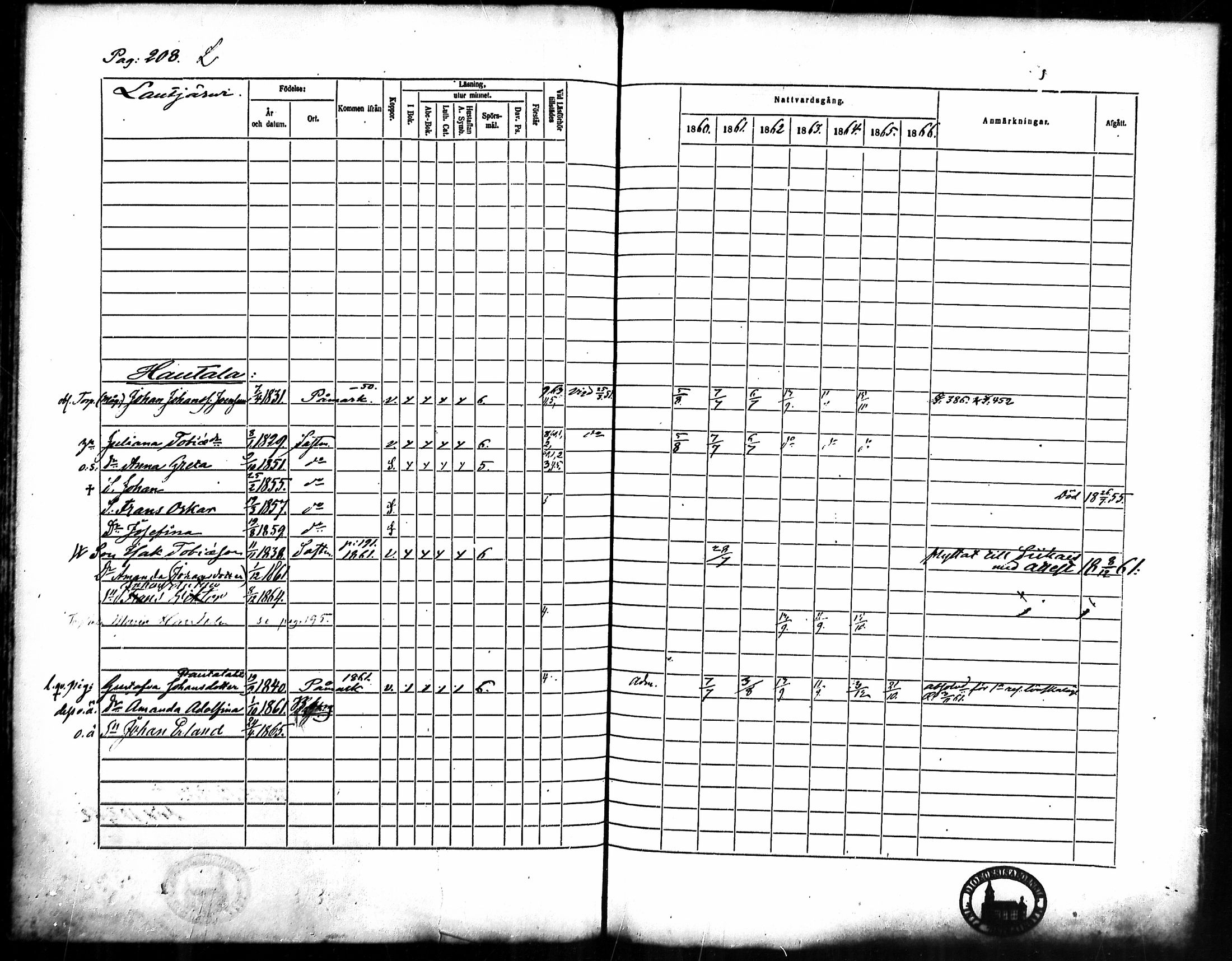 [ ../kirjat/Kirkonkirjat/merikarvia/rippikirja_1860-1866_mko135-145/kuvat/196.jpg ]