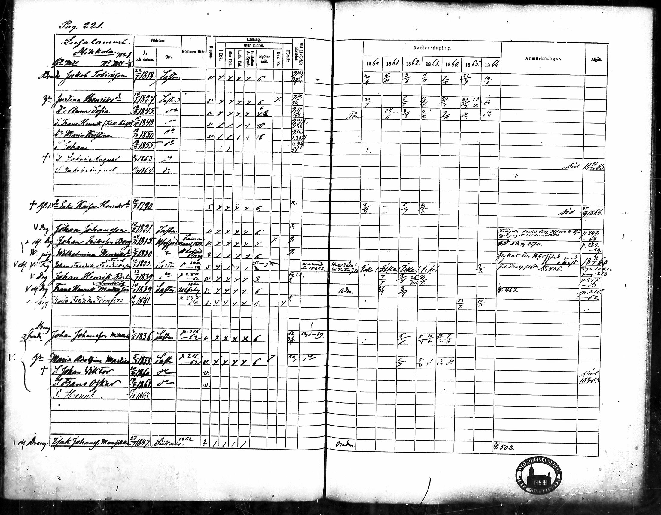 [ ../kirjat/Kirkonkirjat/merikarvia/rippikirja_1860-1866_mko135-145/kuvat/205.jpg ]