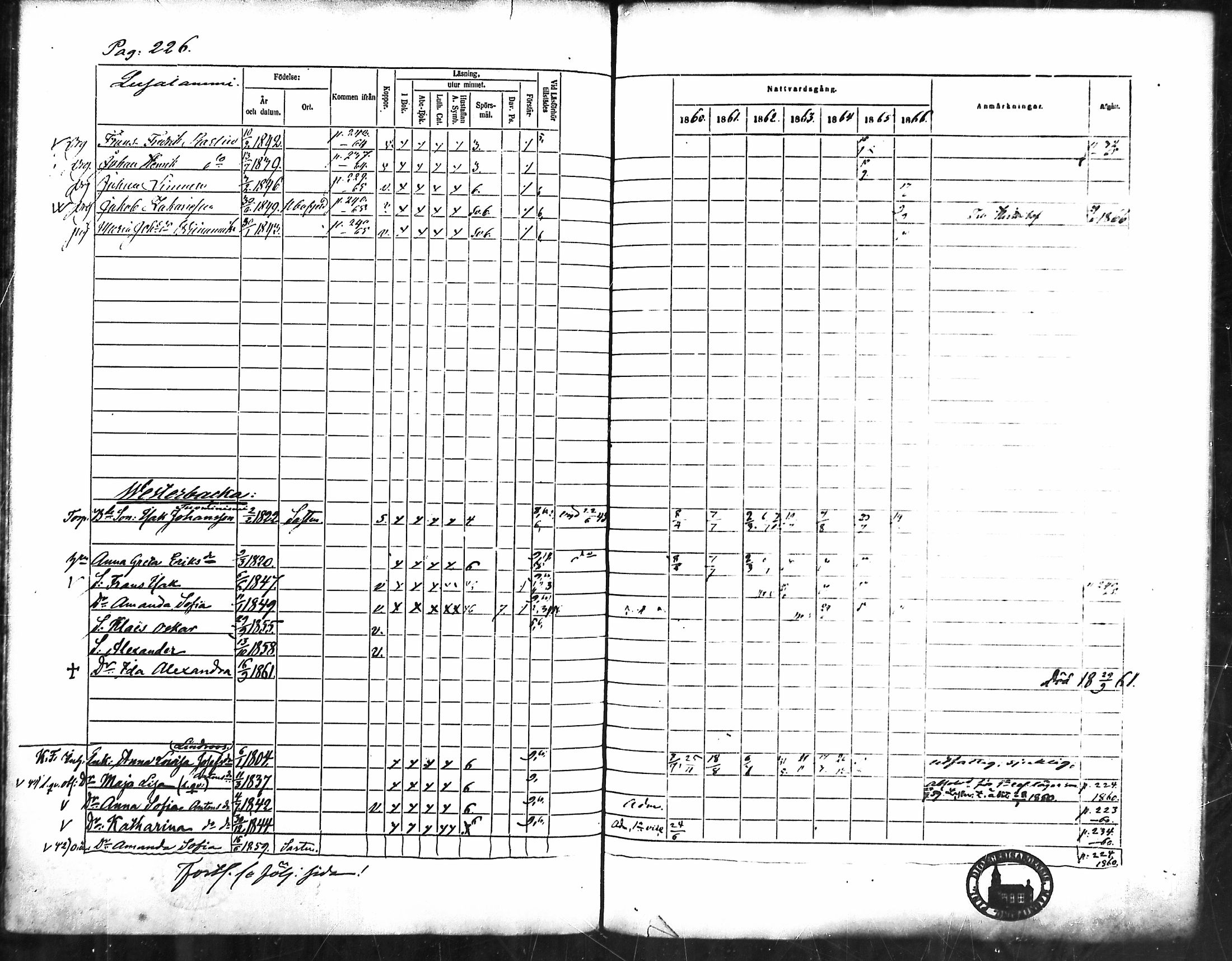 [ ../kirjat/Kirkonkirjat/merikarvia/rippikirja_1860-1866_mko135-145/kuvat/210.jpg ]