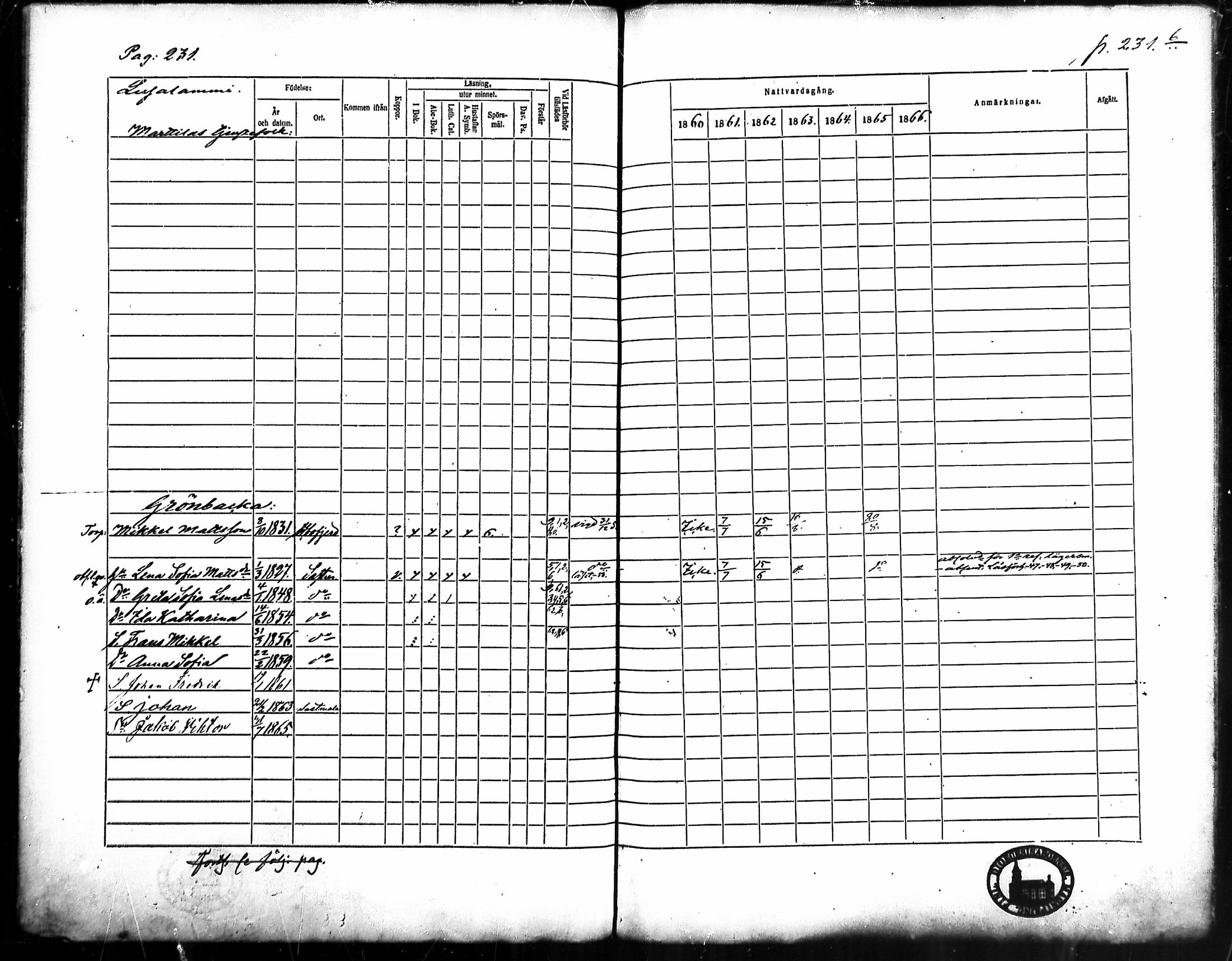 [ ../kirjat/Kirkonkirjat/merikarvia/rippikirja_1860-1866_mko135-145/kuvat/215.jpg ]