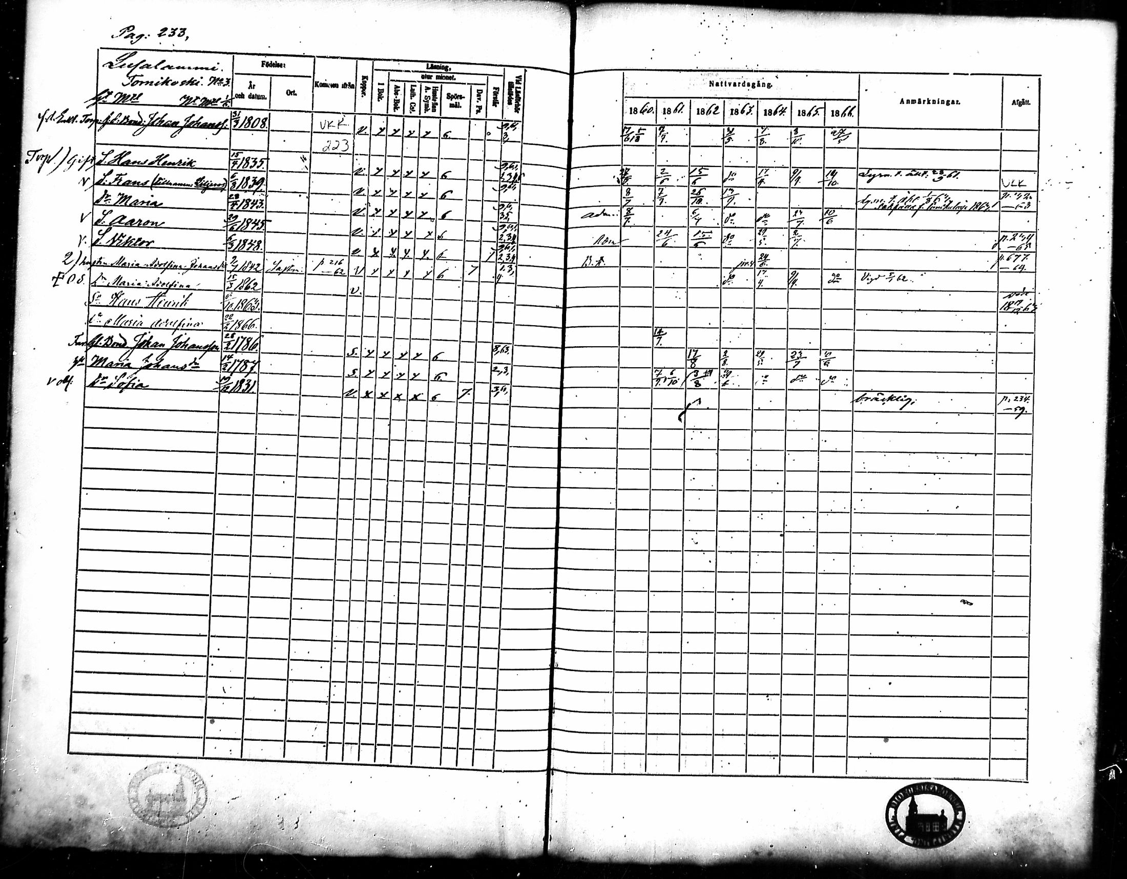 [ ../kirjat/Kirkonkirjat/merikarvia/rippikirja_1860-1866_mko135-145/kuvat/217.jpg ]