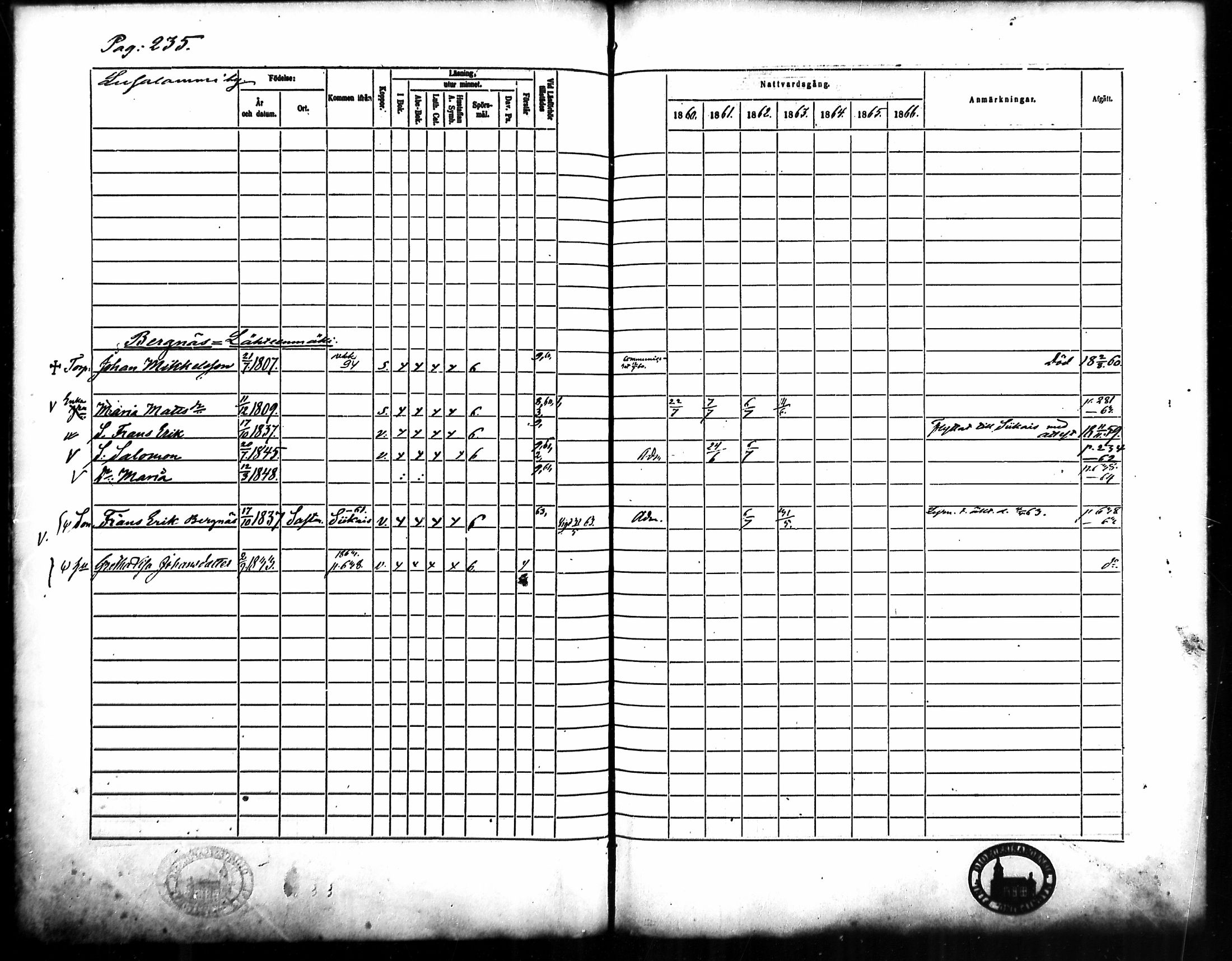[ ../kirjat/Kirkonkirjat/merikarvia/rippikirja_1860-1866_mko135-145/kuvat/219.jpg ]