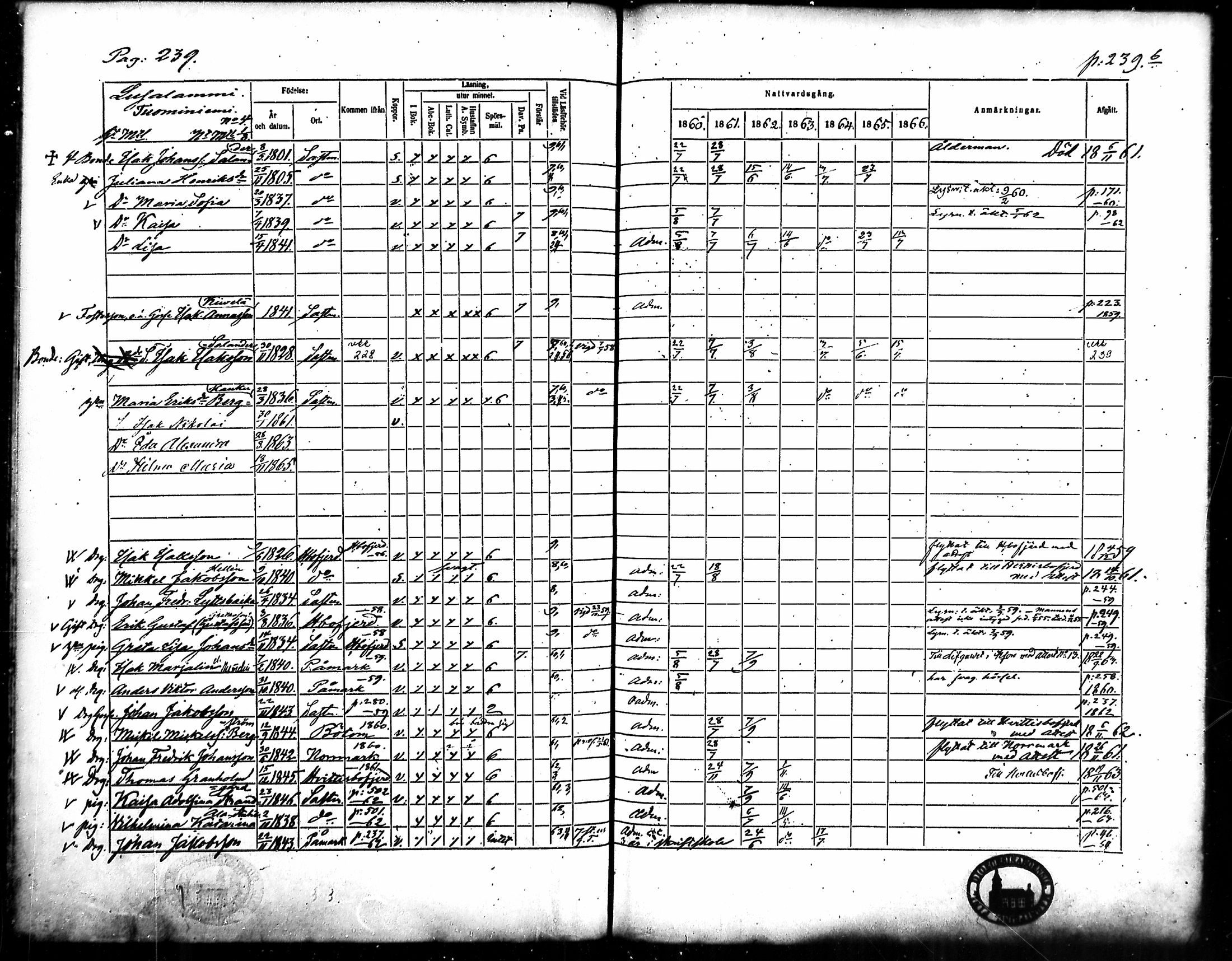 [ ../kirjat/Kirkonkirjat/merikarvia/rippikirja_1860-1866_mko135-145/kuvat/223.jpg ]