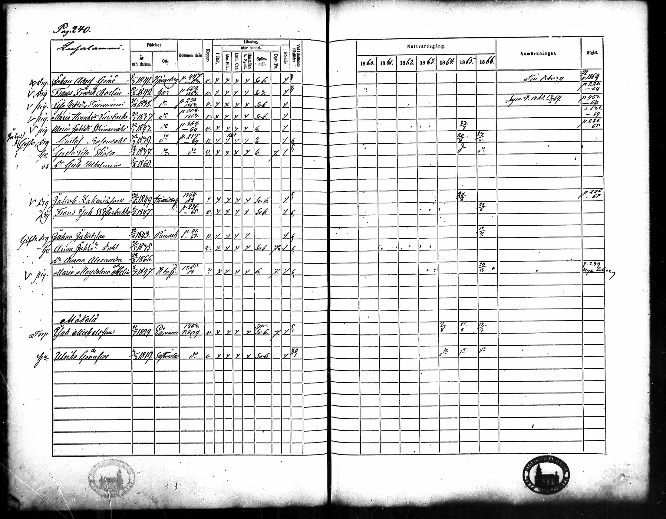 [ ../kirjat/Kirkonkirjat/merikarvia/rippikirja_1860-1866_mko135-145/kuvat/224.jpg ]