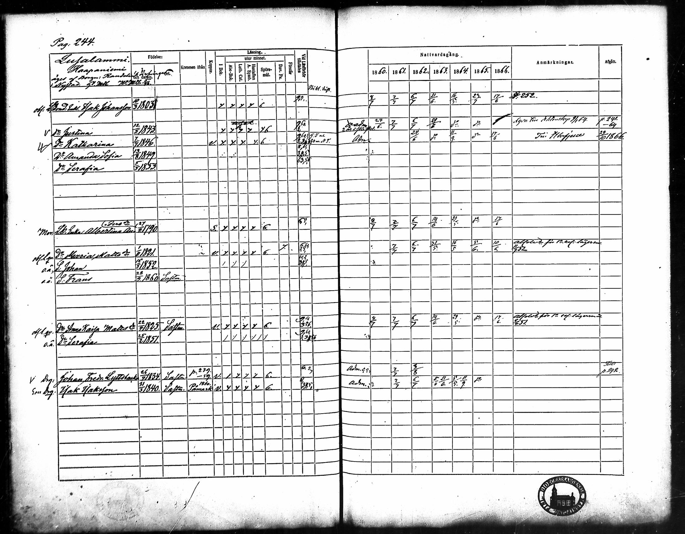 [ ../kirjat/Kirkonkirjat/merikarvia/rippikirja_1860-1866_mko135-145/kuvat/228.jpg ]