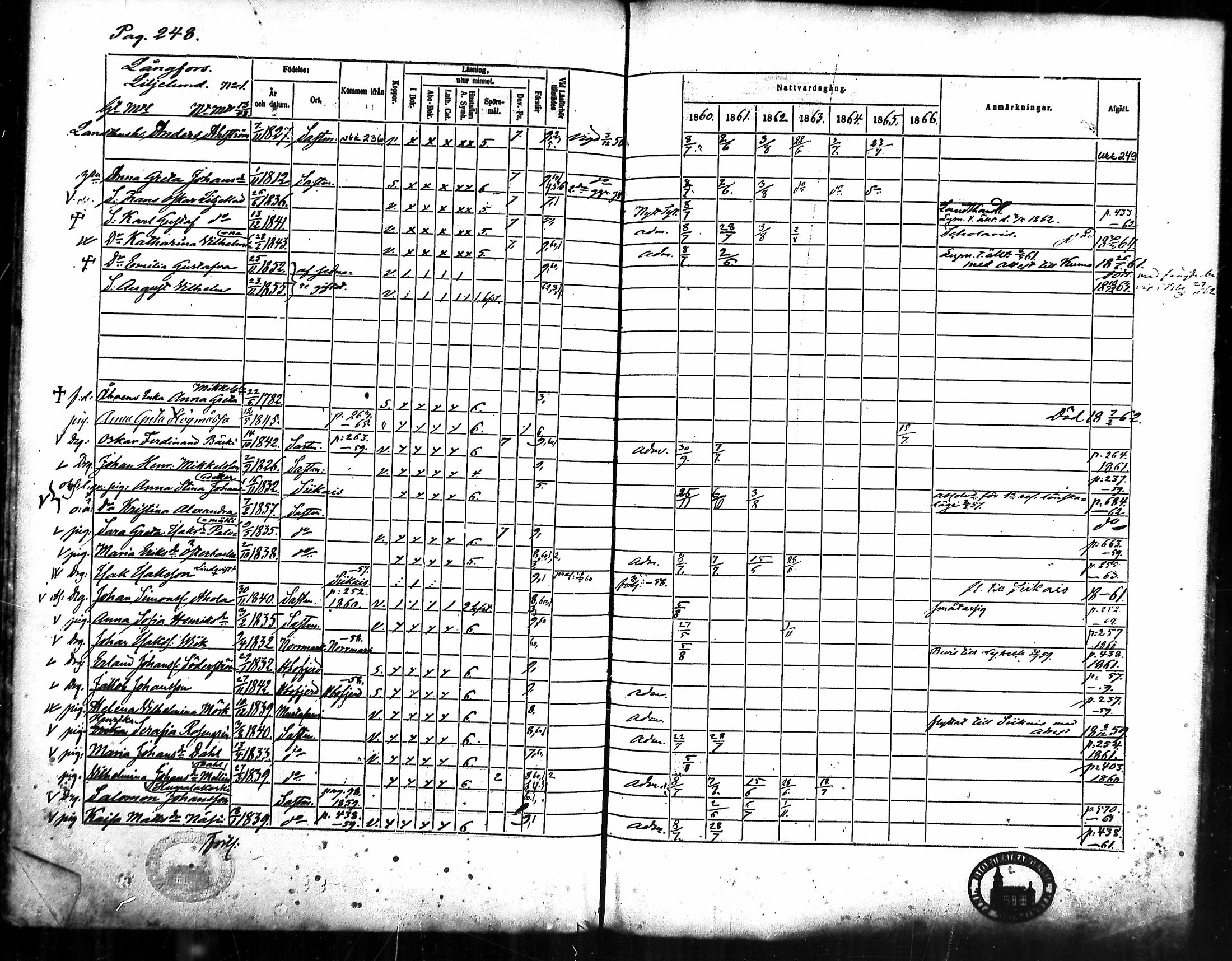 [ ../kirjat/Kirkonkirjat/merikarvia/rippikirja_1860-1866_mko135-145/kuvat/230.jpg ]