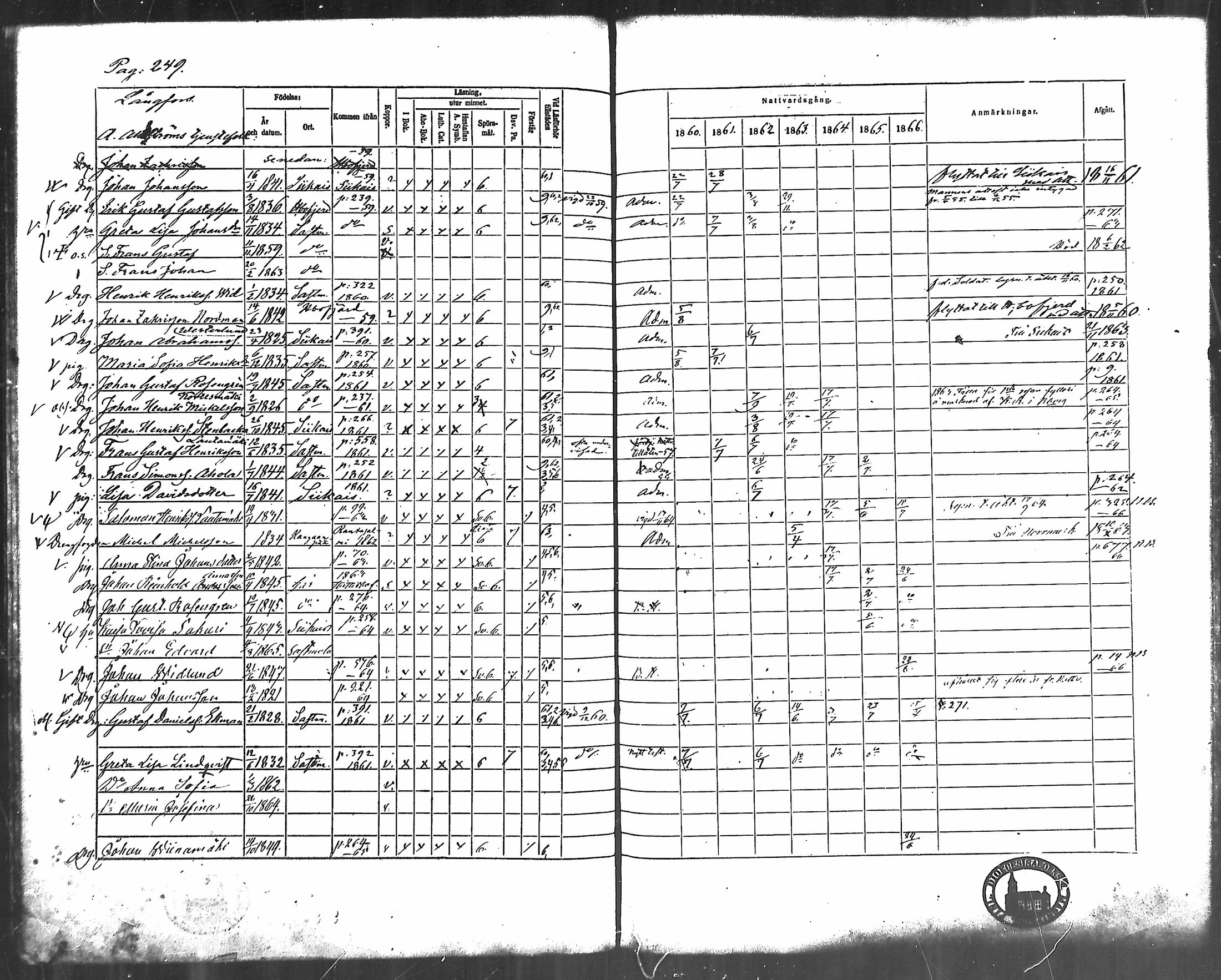[ ../kirjat/Kirkonkirjat/merikarvia/rippikirja_1860-1866_mko135-145/kuvat/231.jpg ]