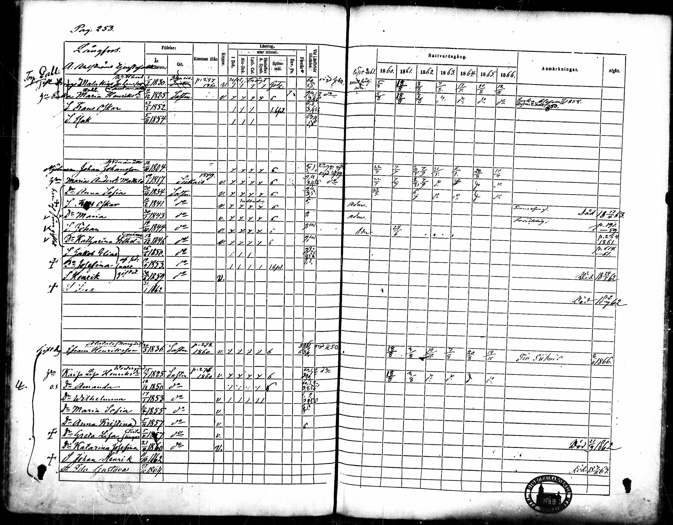 [ ../kirjat/Kirkonkirjat/merikarvia/rippikirja_1860-1866_mko135-145/kuvat/235.jpg ]