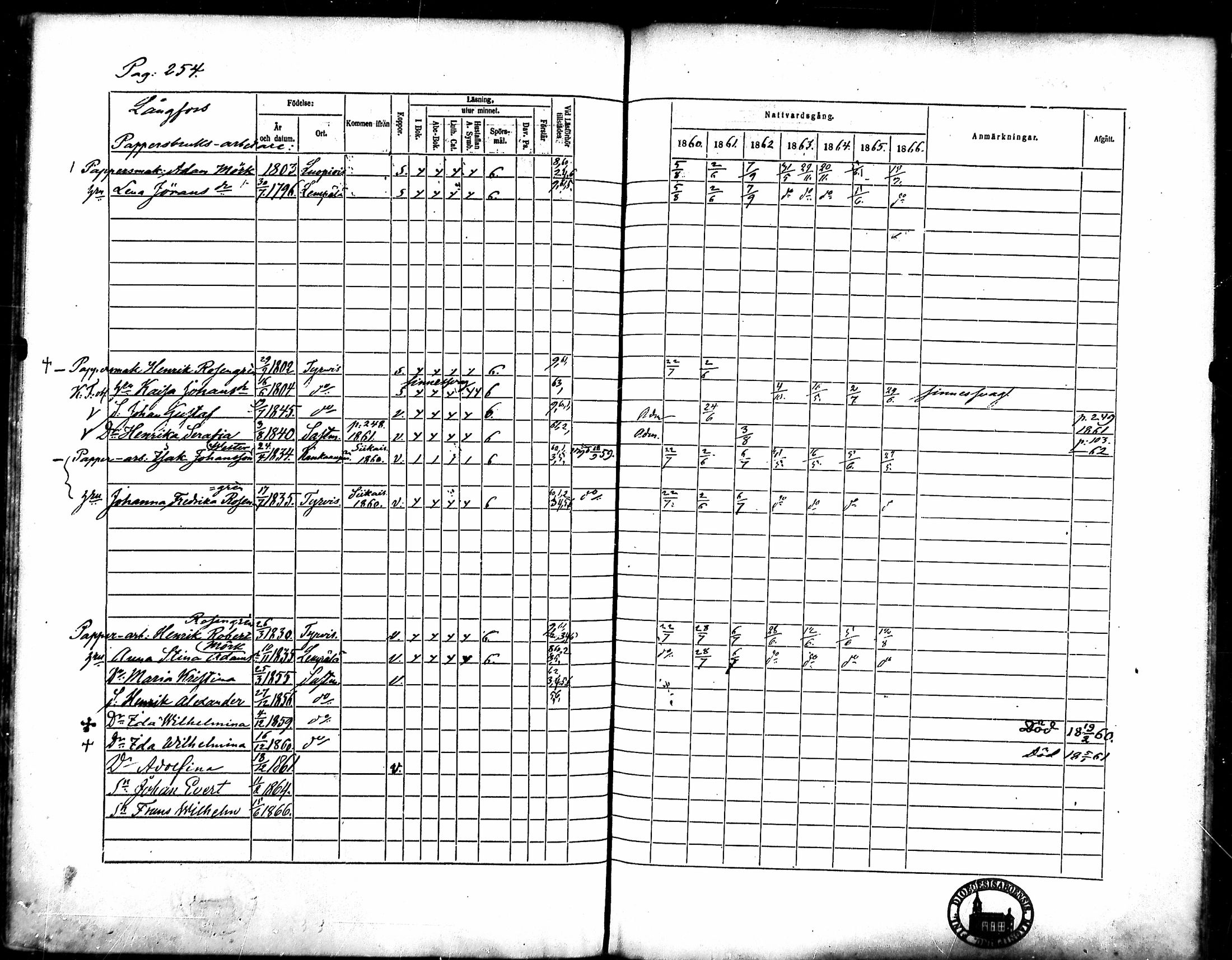 [ ../kirjat/Kirkonkirjat/merikarvia/rippikirja_1860-1866_mko135-145/kuvat/236.jpg ]