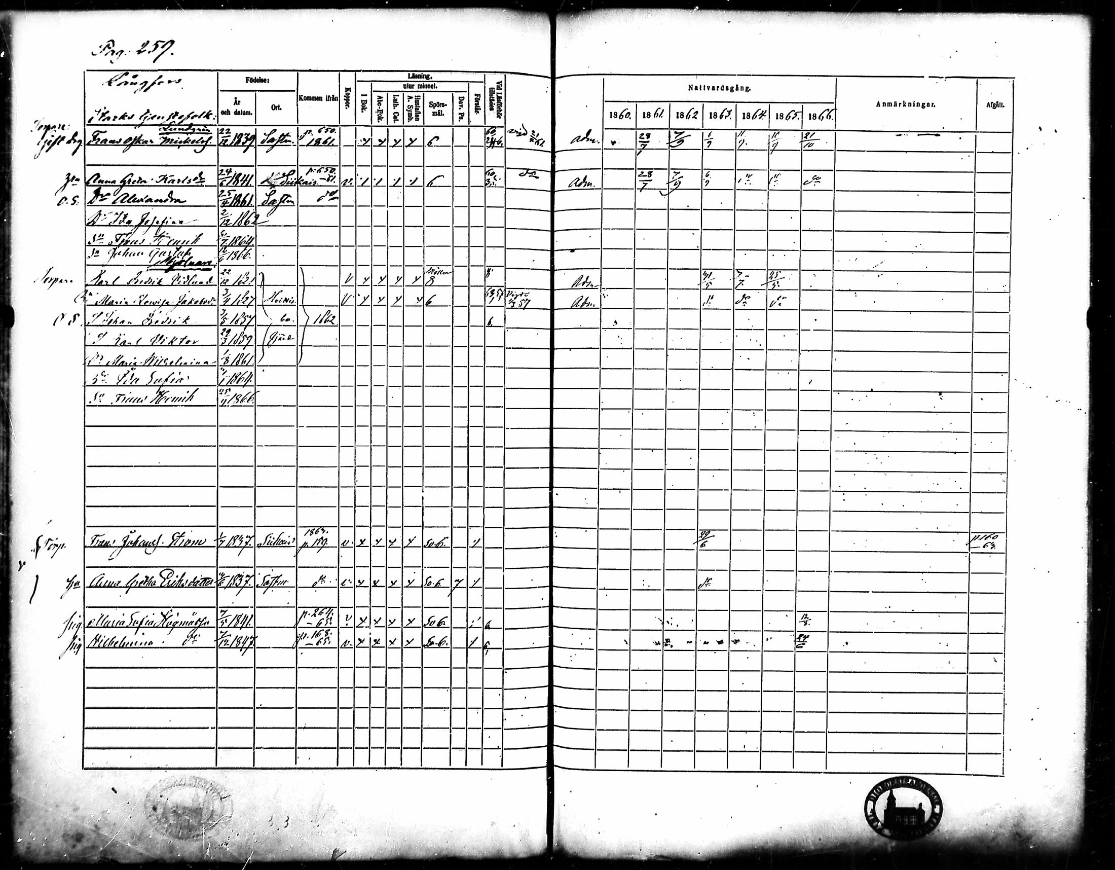 [ ../kirjat/Kirkonkirjat/merikarvia/rippikirja_1860-1866_mko135-145/kuvat/241.jpg ]