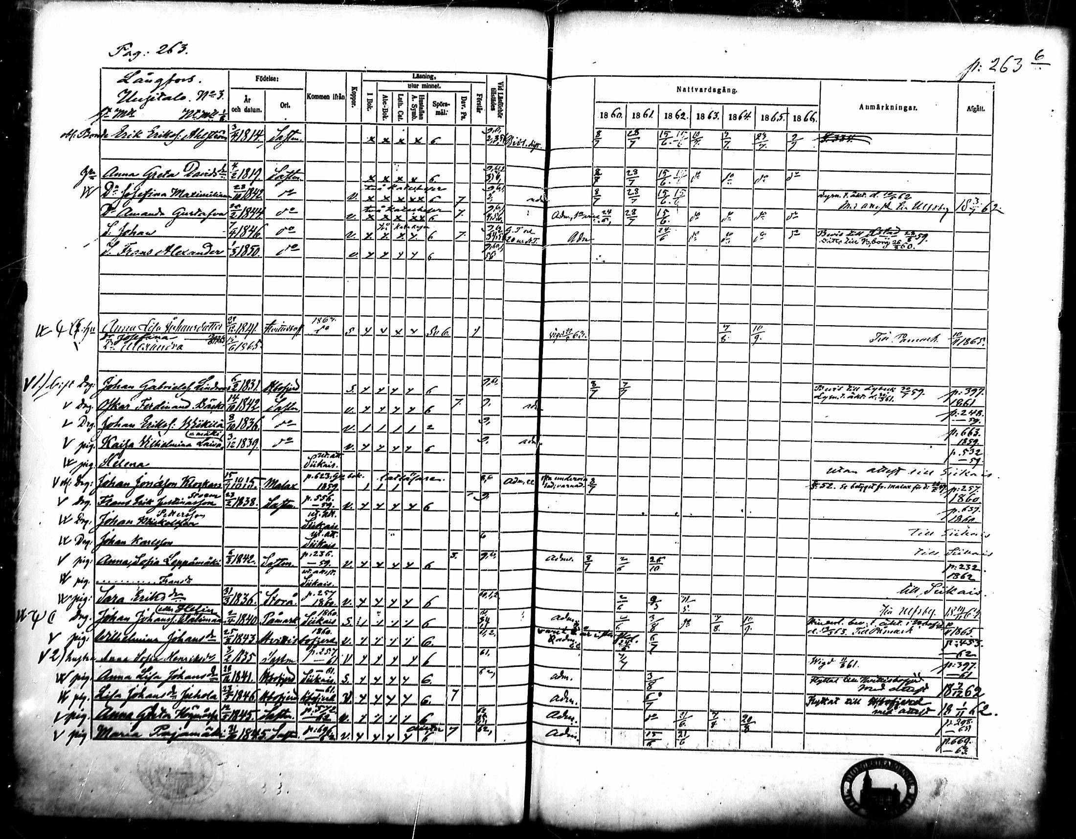 [ ../kirjat/Kirkonkirjat/merikarvia/rippikirja_1860-1866_mko135-145/kuvat/245.jpg ]