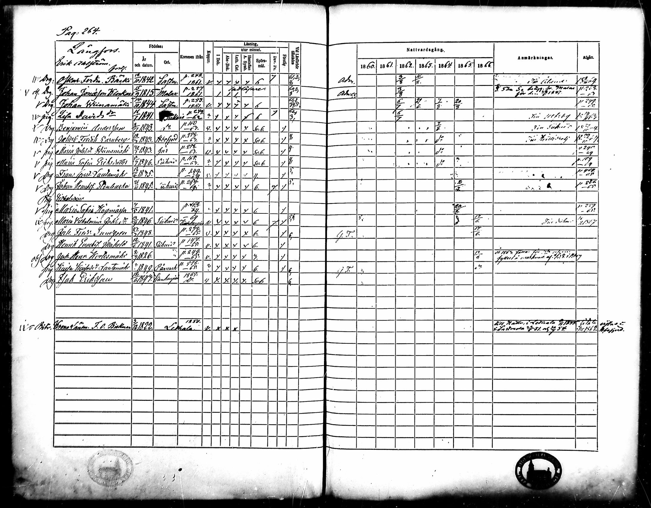 [ ../kirjat/Kirkonkirjat/merikarvia/rippikirja_1860-1866_mko135-145/kuvat/246.jpg ]