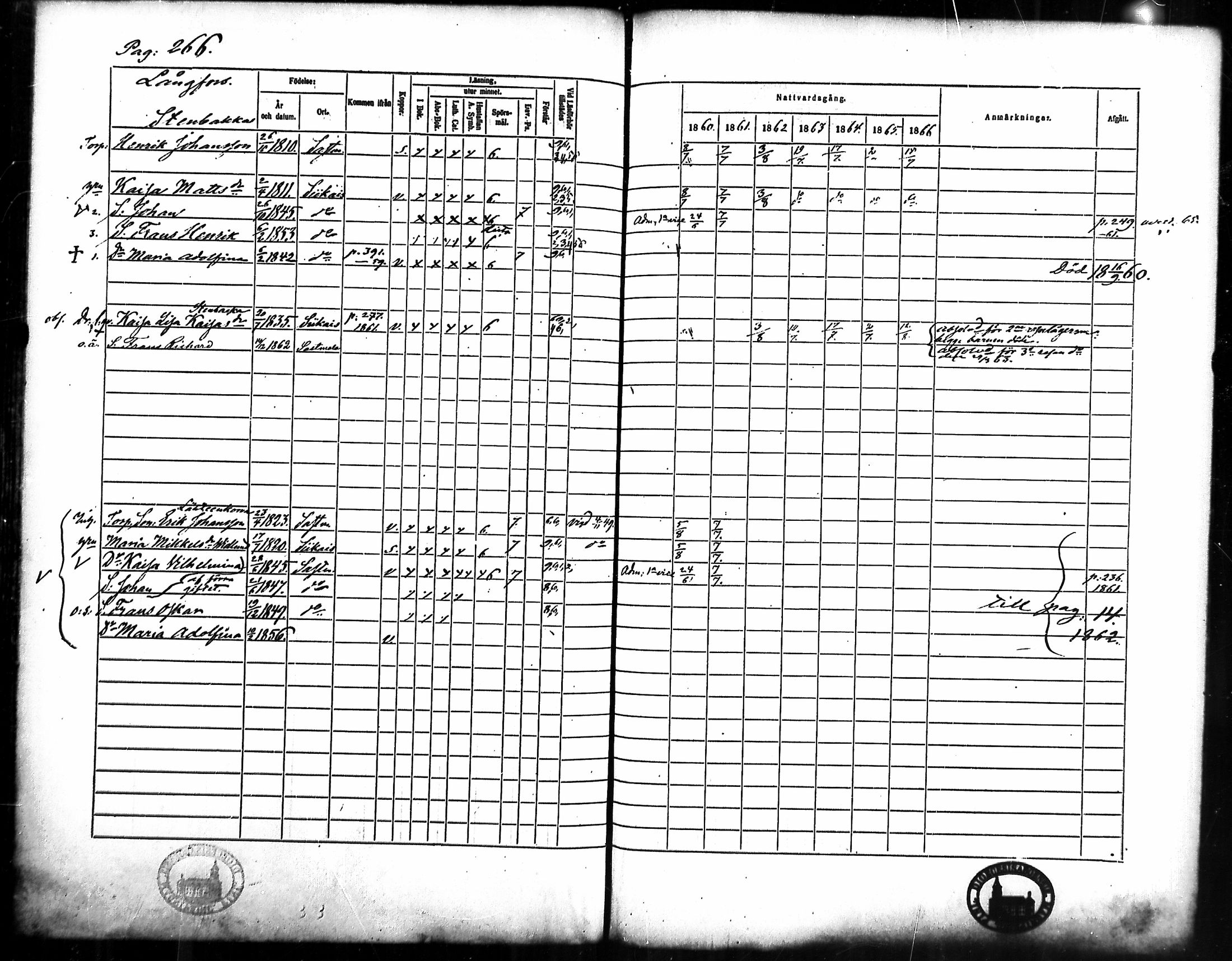 [ ../kirjat/Kirkonkirjat/merikarvia/rippikirja_1860-1866_mko135-145/kuvat/248.jpg ]