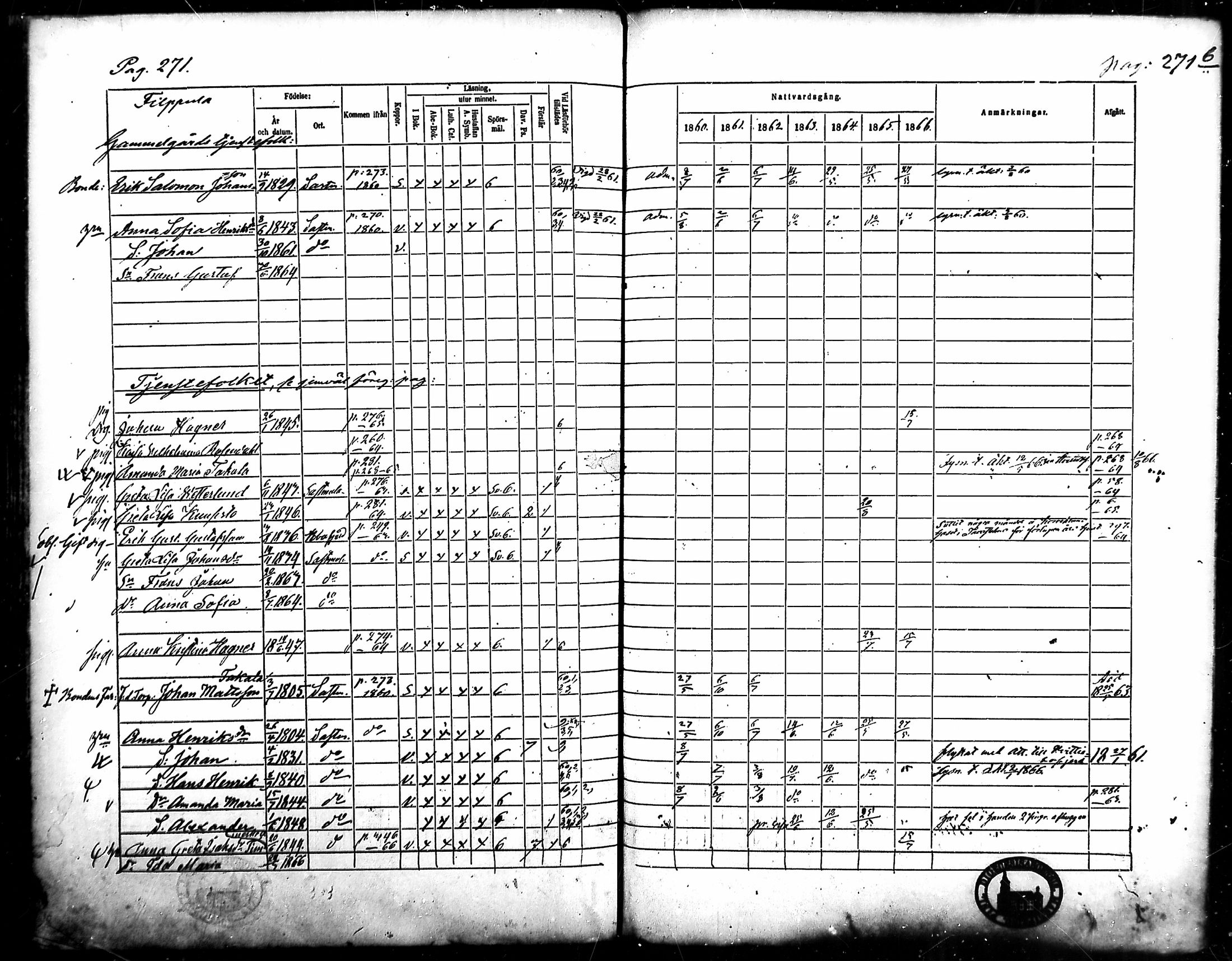 [ ../kirjat/Kirkonkirjat/merikarvia/rippikirja_1860-1866_mko135-145/kuvat/252.jpg ]