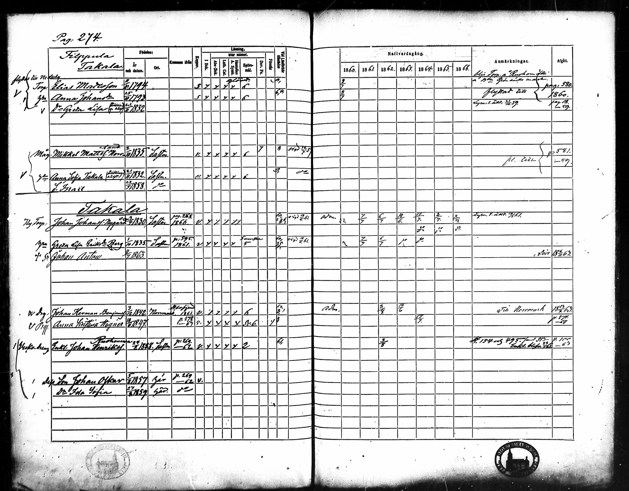 [ ../kirjat/Kirkonkirjat/merikarvia/rippikirja_1860-1866_mko135-145/kuvat/255.jpg ]