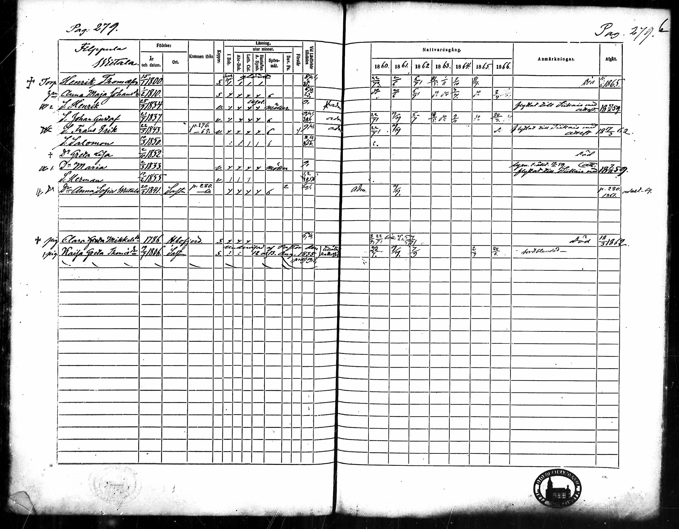 [ ../kirjat/Kirkonkirjat/merikarvia/rippikirja_1860-1866_mko135-145/kuvat/260.jpg ]
