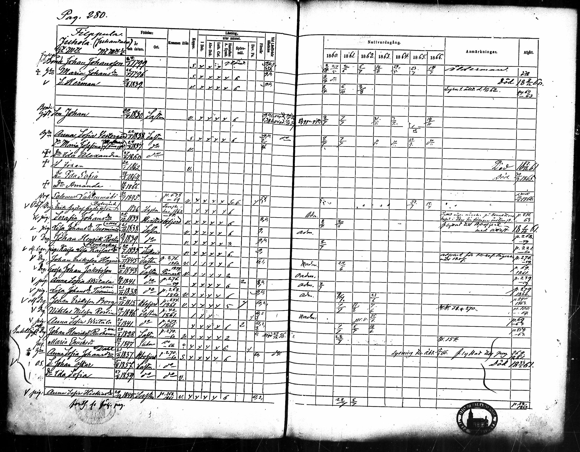 [ ../kirjat/Kirkonkirjat/merikarvia/rippikirja_1860-1866_mko135-145/kuvat/261.jpg ]