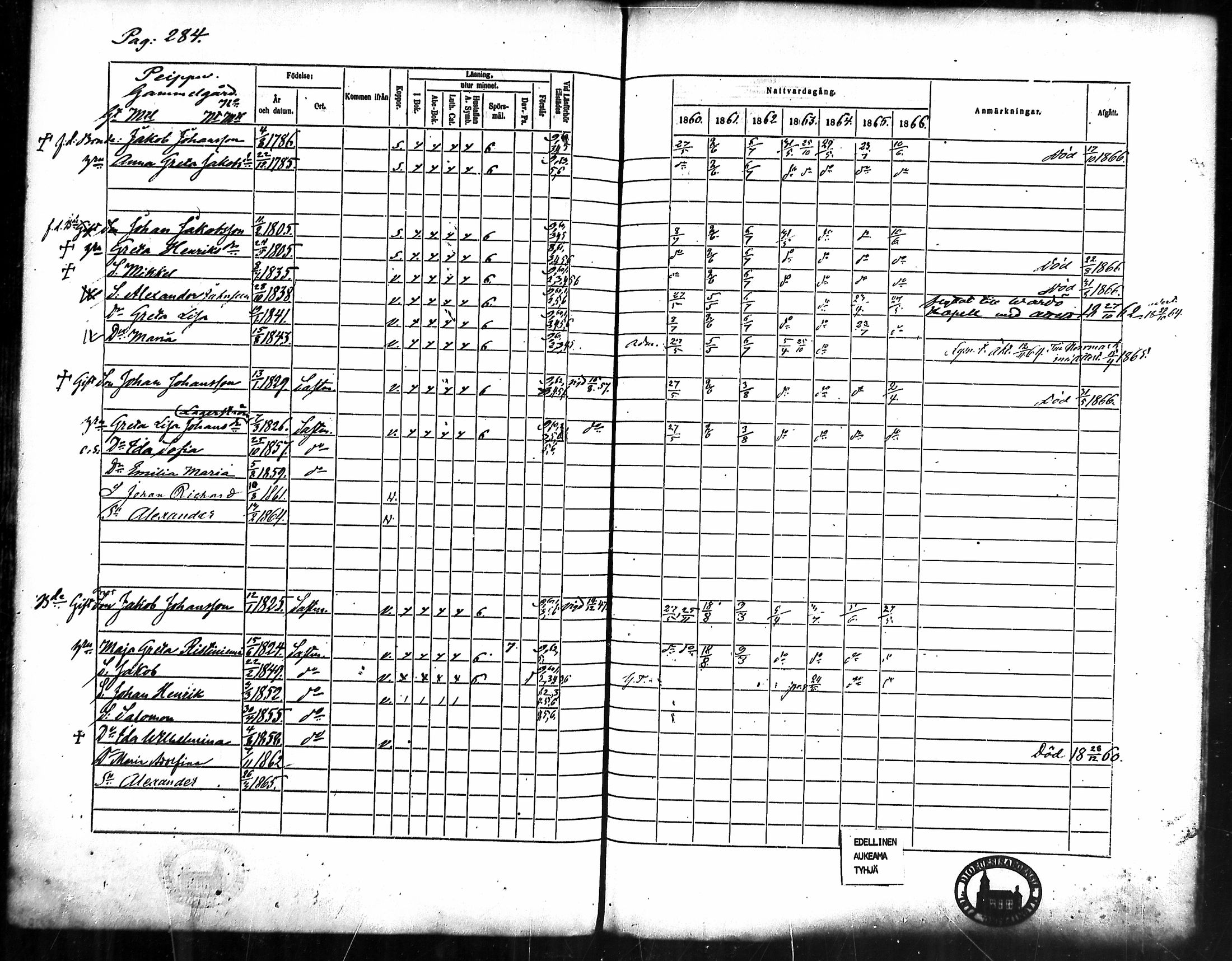 [ ../kirjat/Kirkonkirjat/merikarvia/rippikirja_1860-1866_mko135-145/kuvat/263.jpg ]