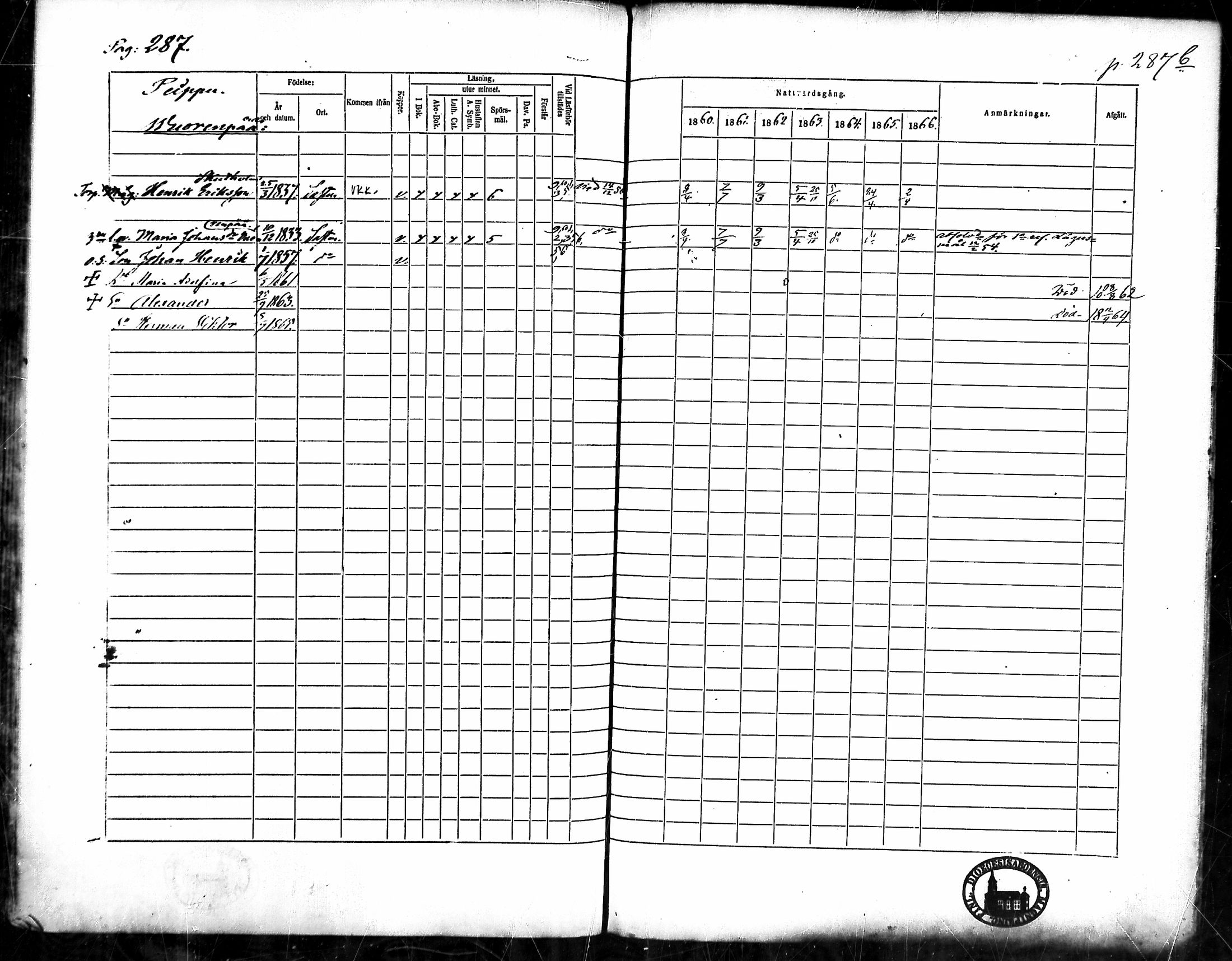 [ ../kirjat/Kirkonkirjat/merikarvia/rippikirja_1860-1866_mko135-145/kuvat/265.jpg ]