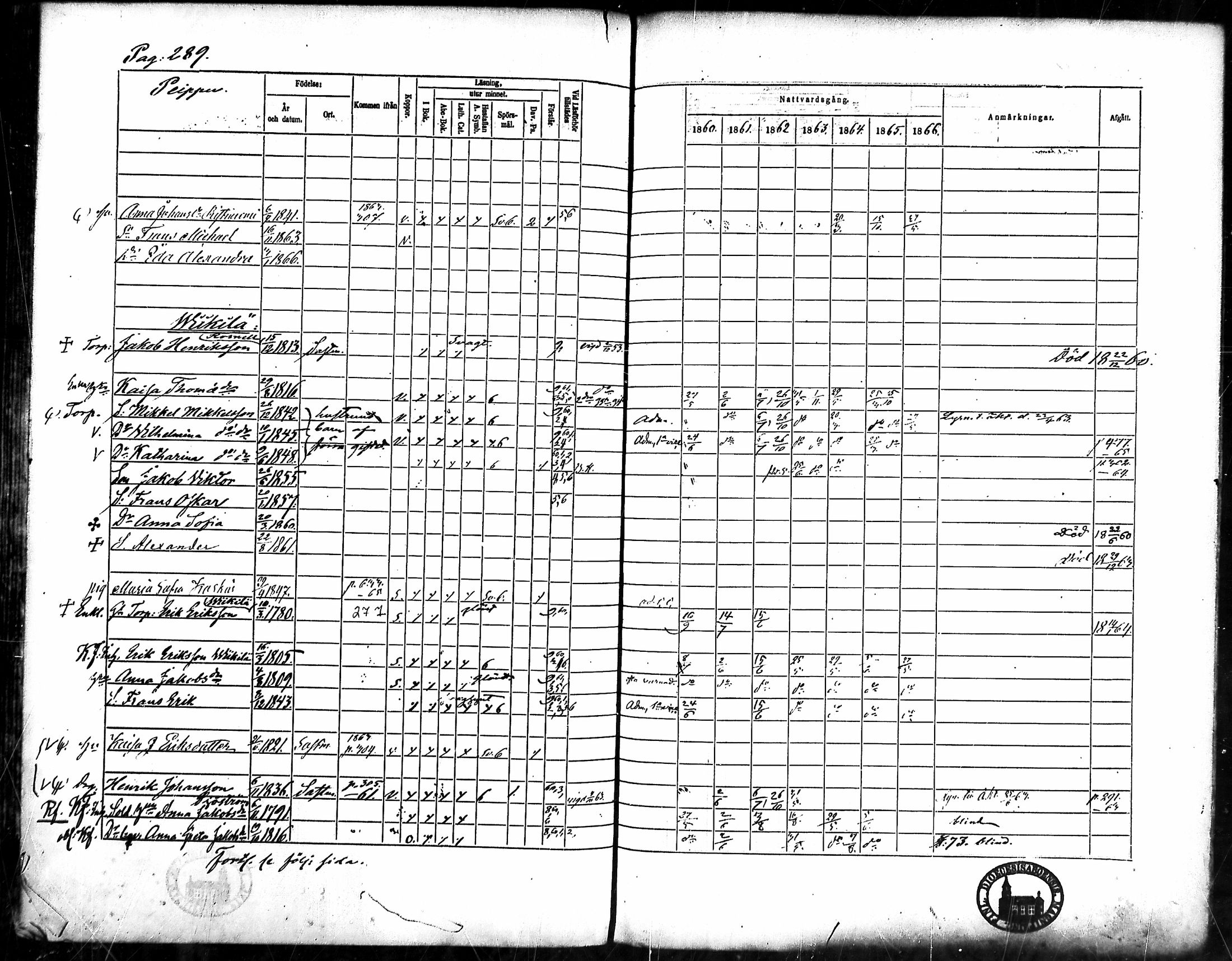 [ ../kirjat/Kirkonkirjat/merikarvia/rippikirja_1860-1866_mko135-145/kuvat/267.jpg ]